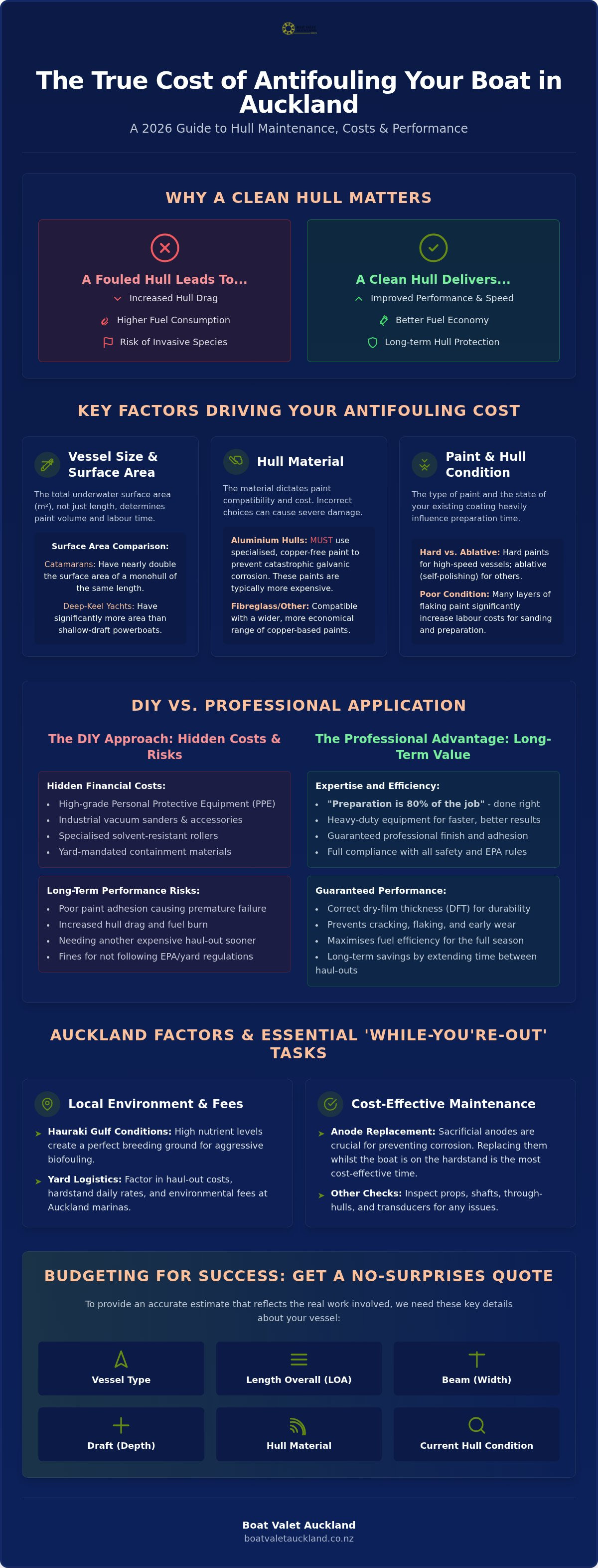 Cost to antifoul boat nz