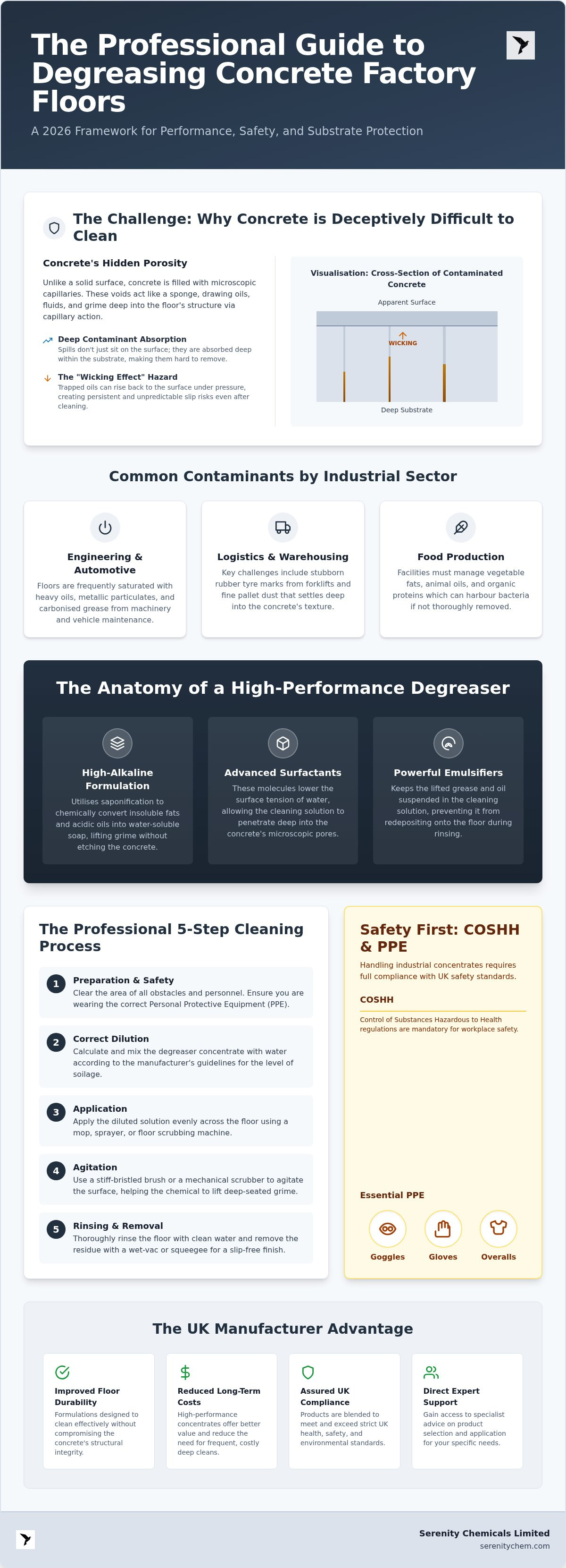 Best degreaser for concrete factory floors