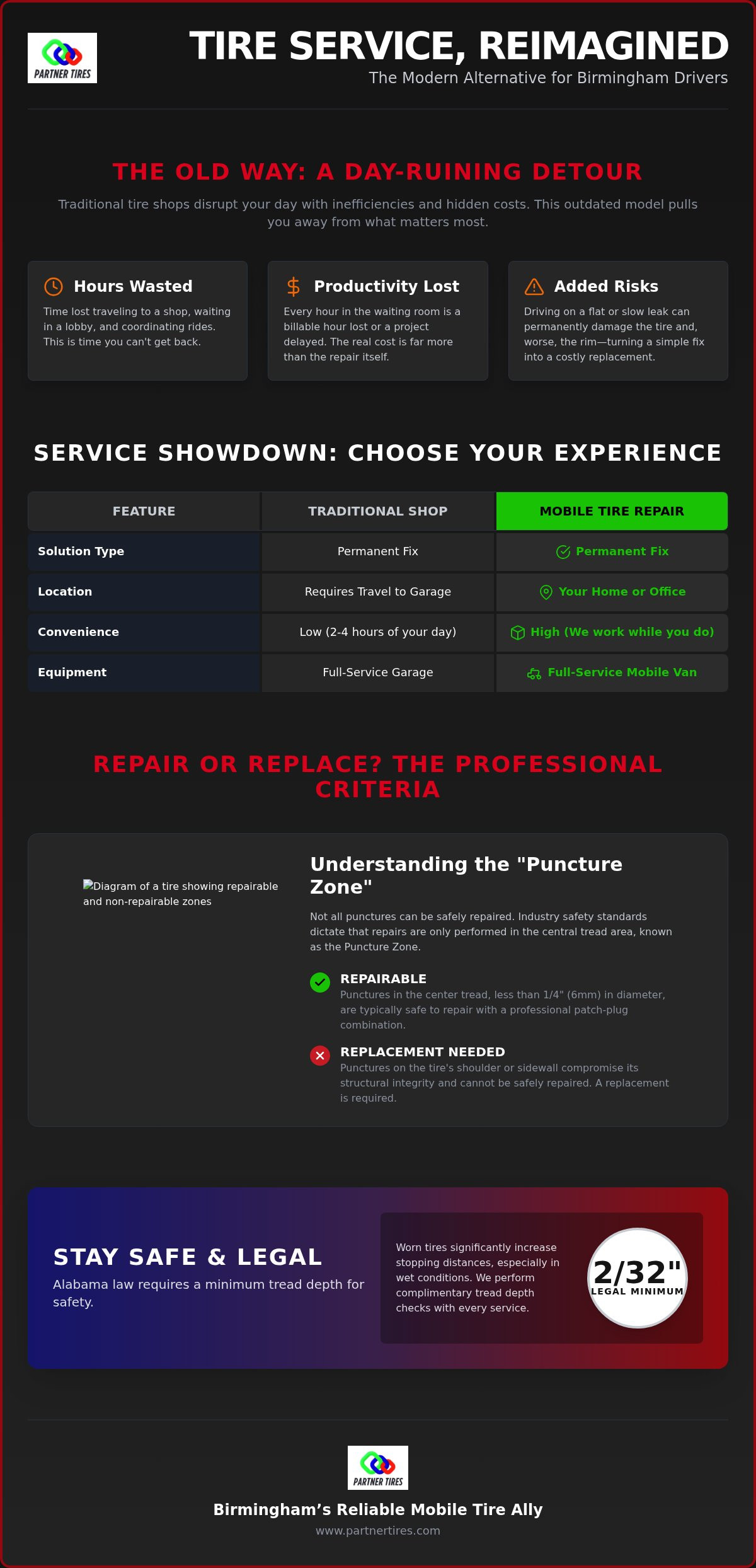 Mobile tire repair birmingham