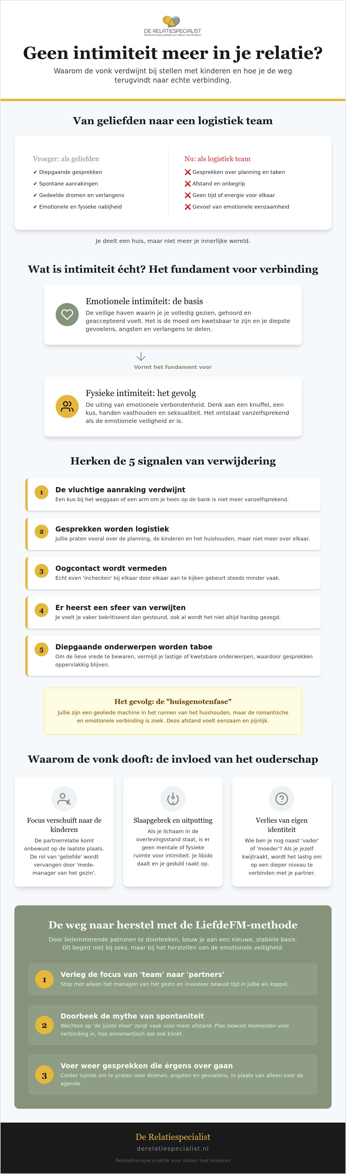 Geen intimiteit in relatie