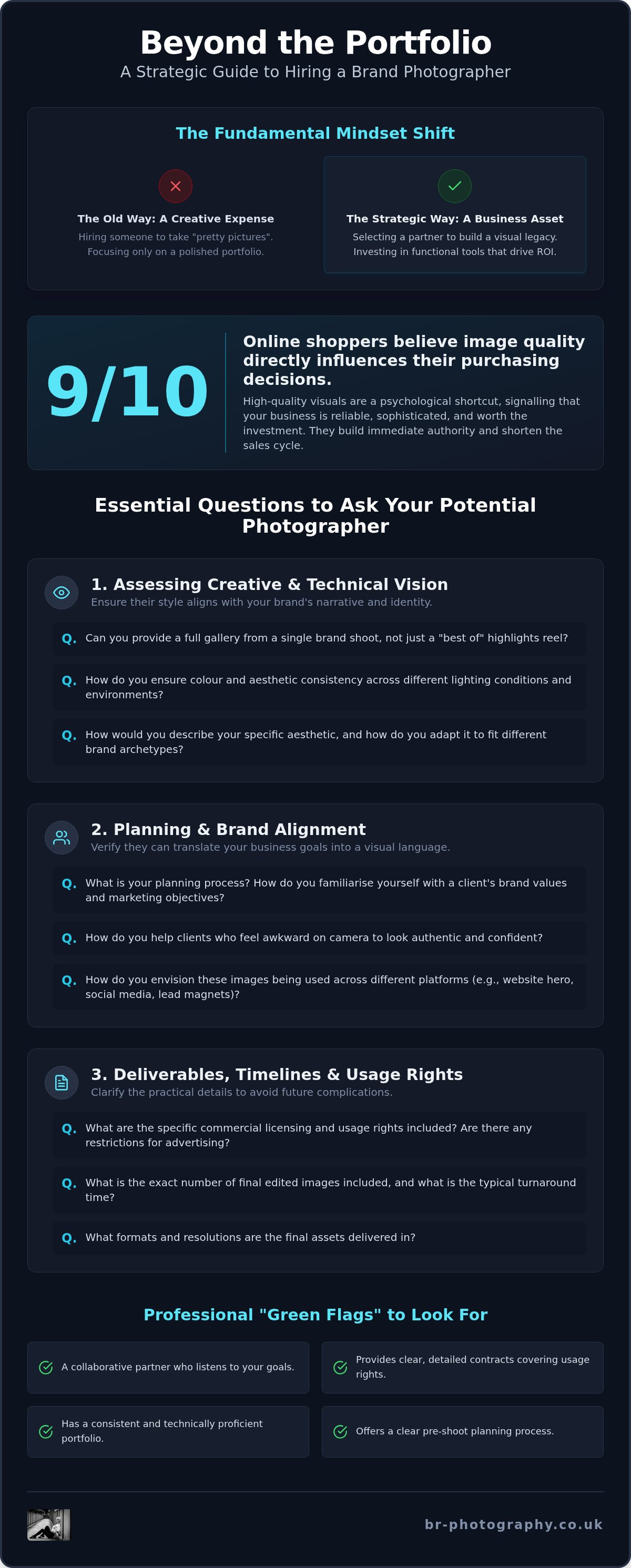 Questions to ask a brand photographer