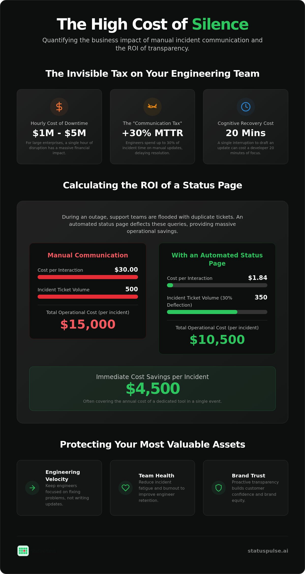 How to convince management to invest in a status page