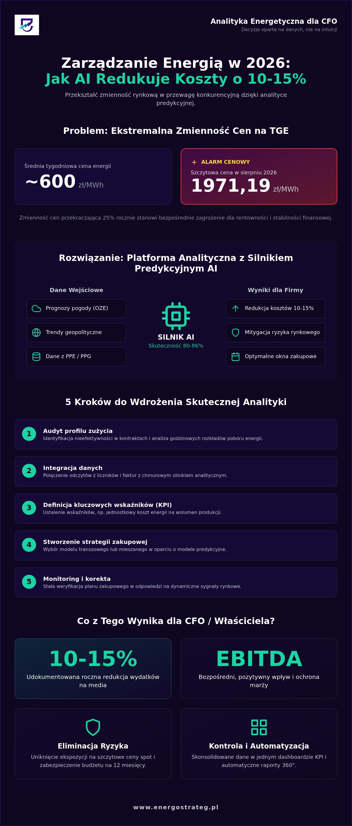 Platforma do analityki energetycznej