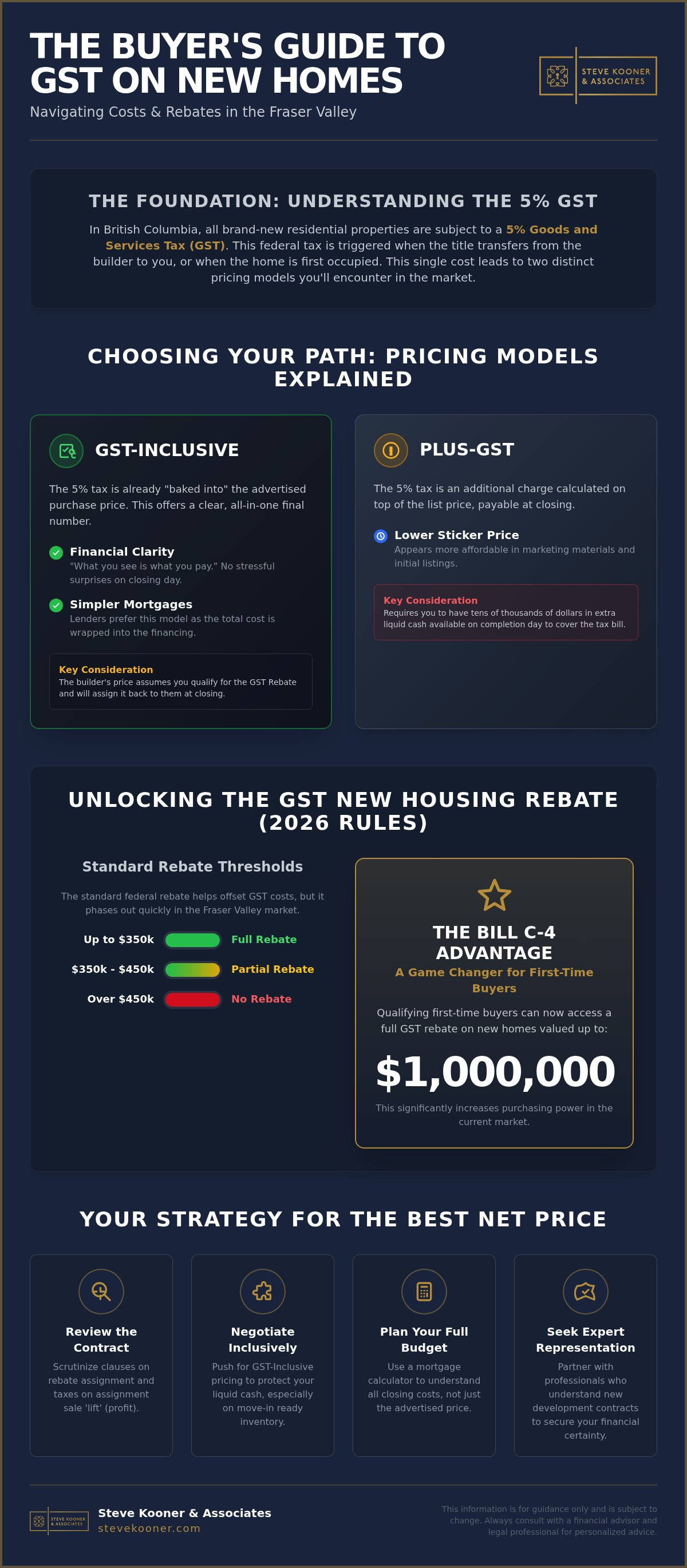 GST-Inclusive New Homes
