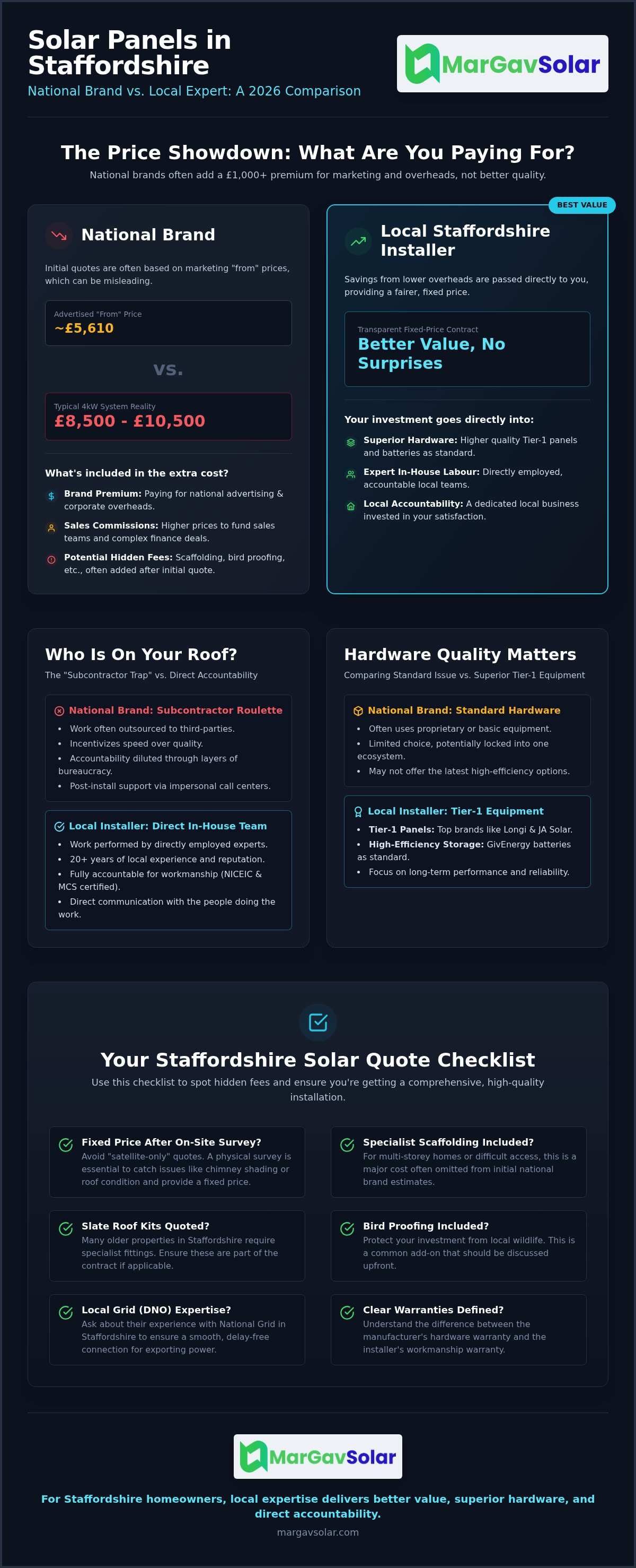 British Gas solar panels vs local installer