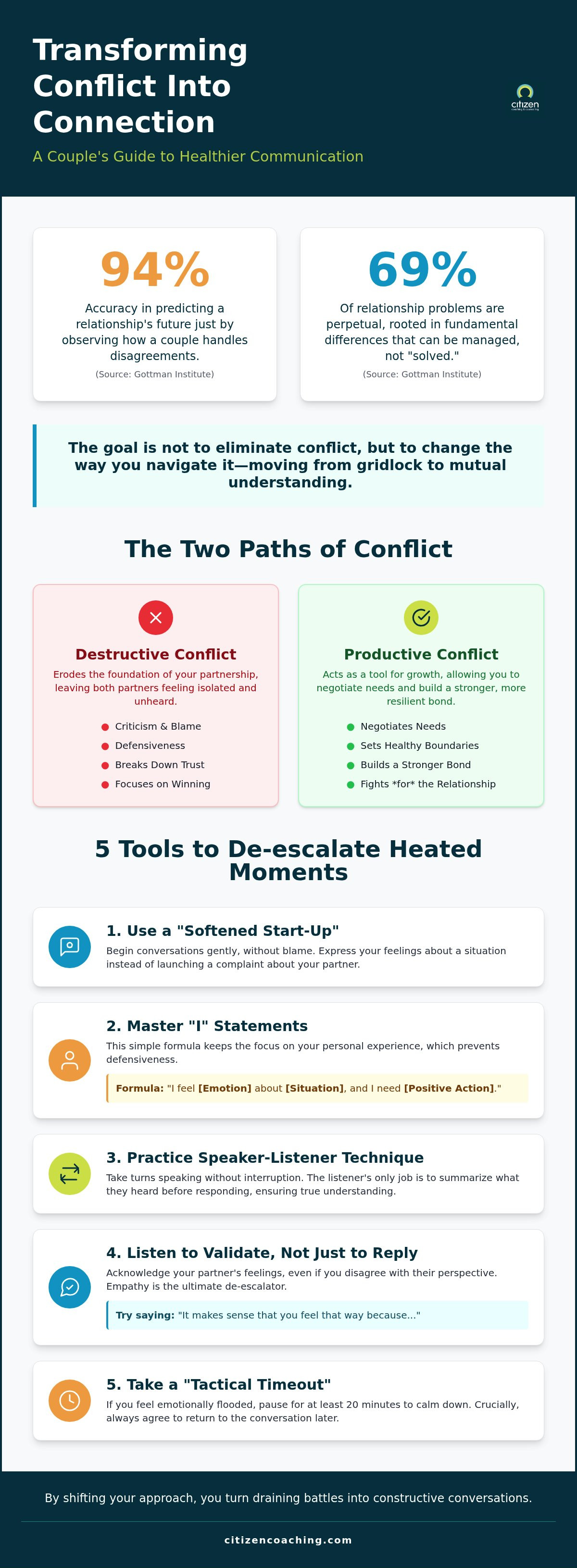 Conflict resolution techniques for couples