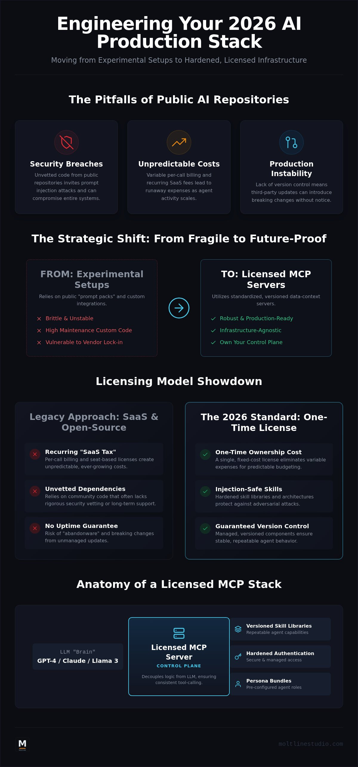 MCP server license