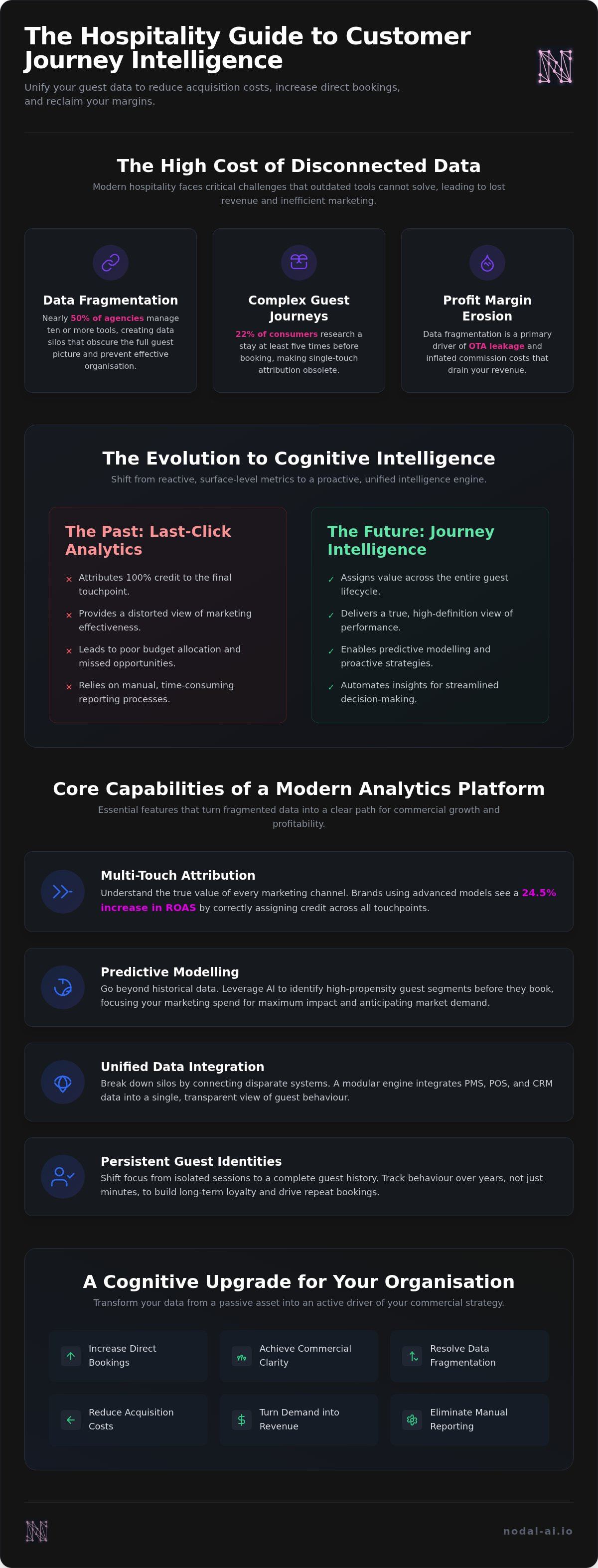 Customer journey analytics platform