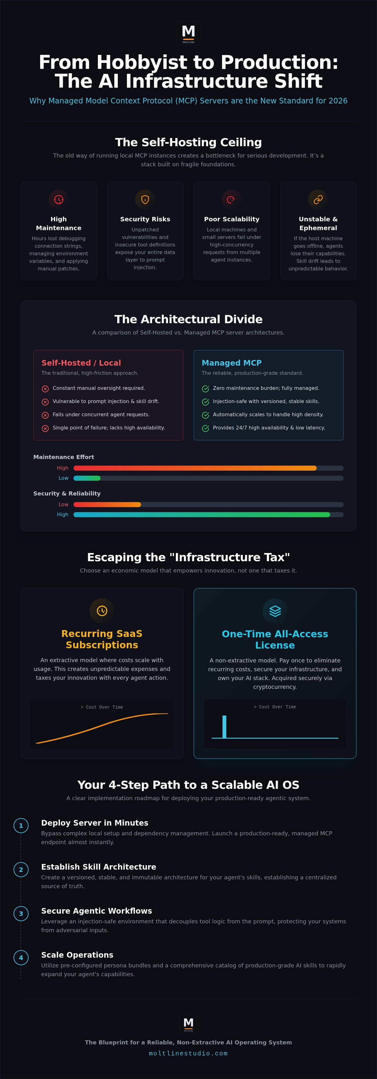 Getting started with managed MCP servers
