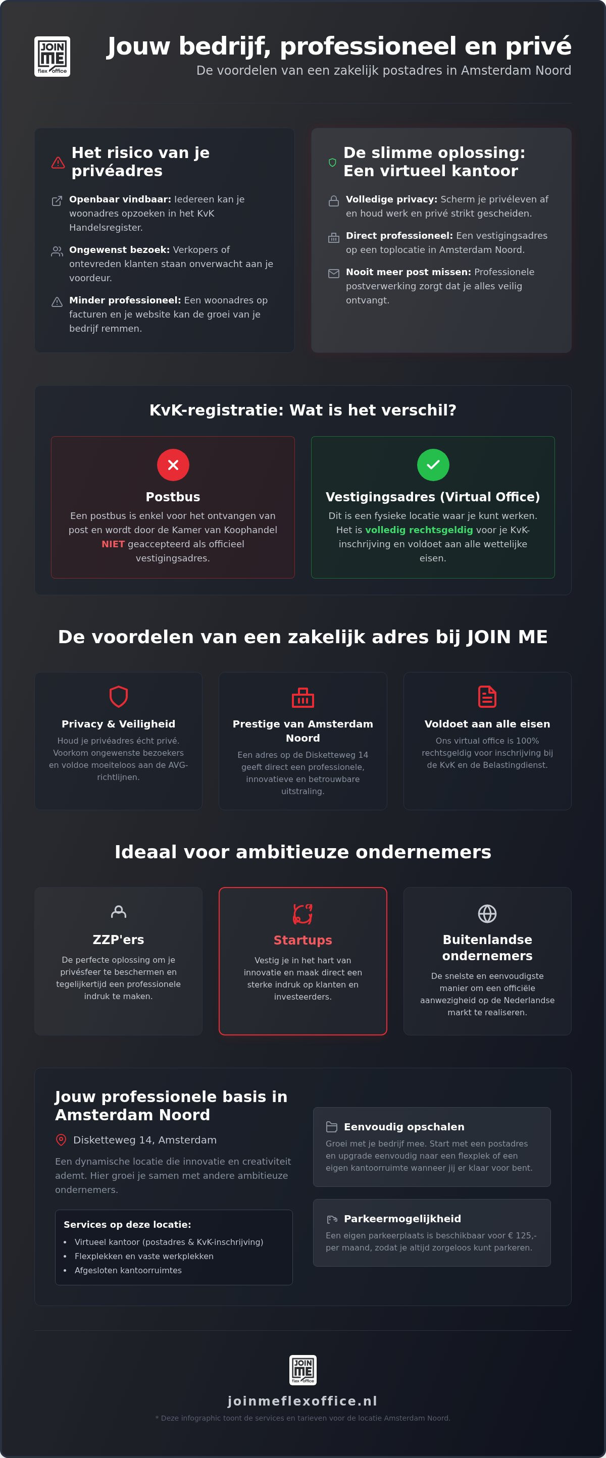 Zakelijk postadres amsterdam