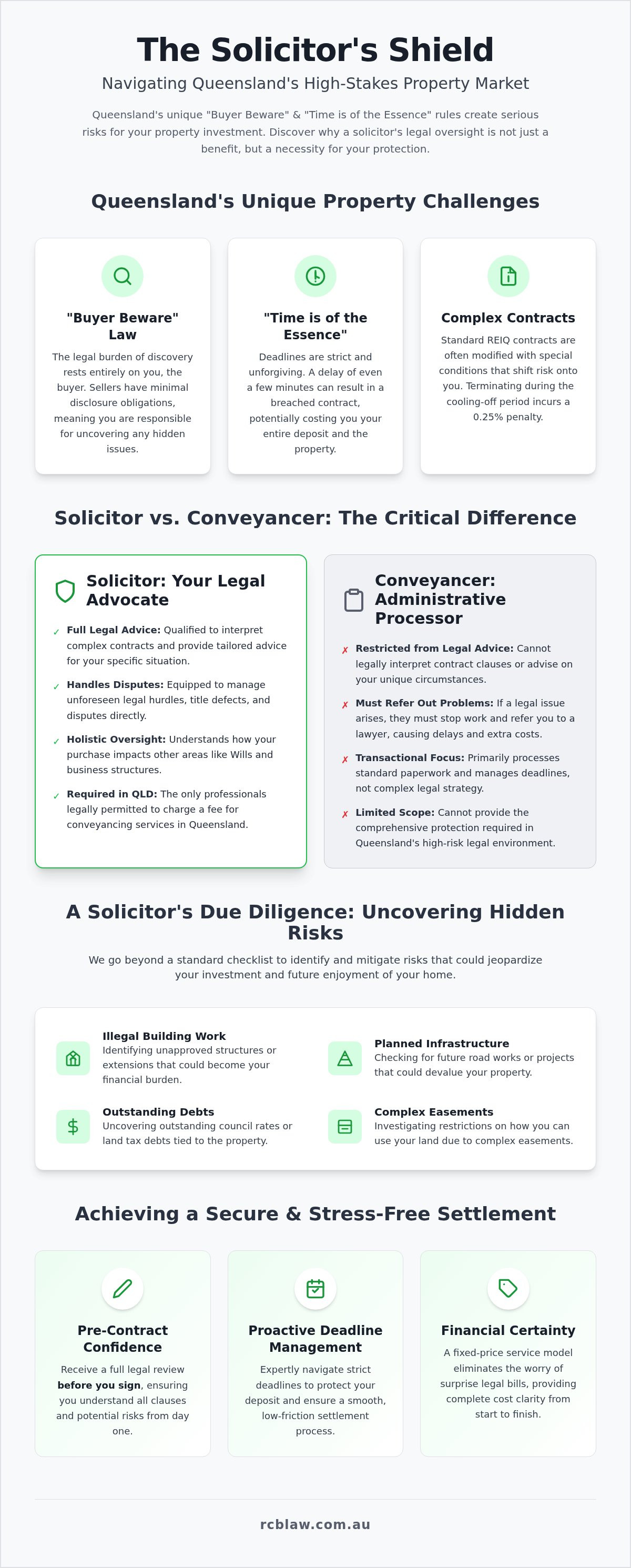 Benefits of using a solicitor for conveyancing qld