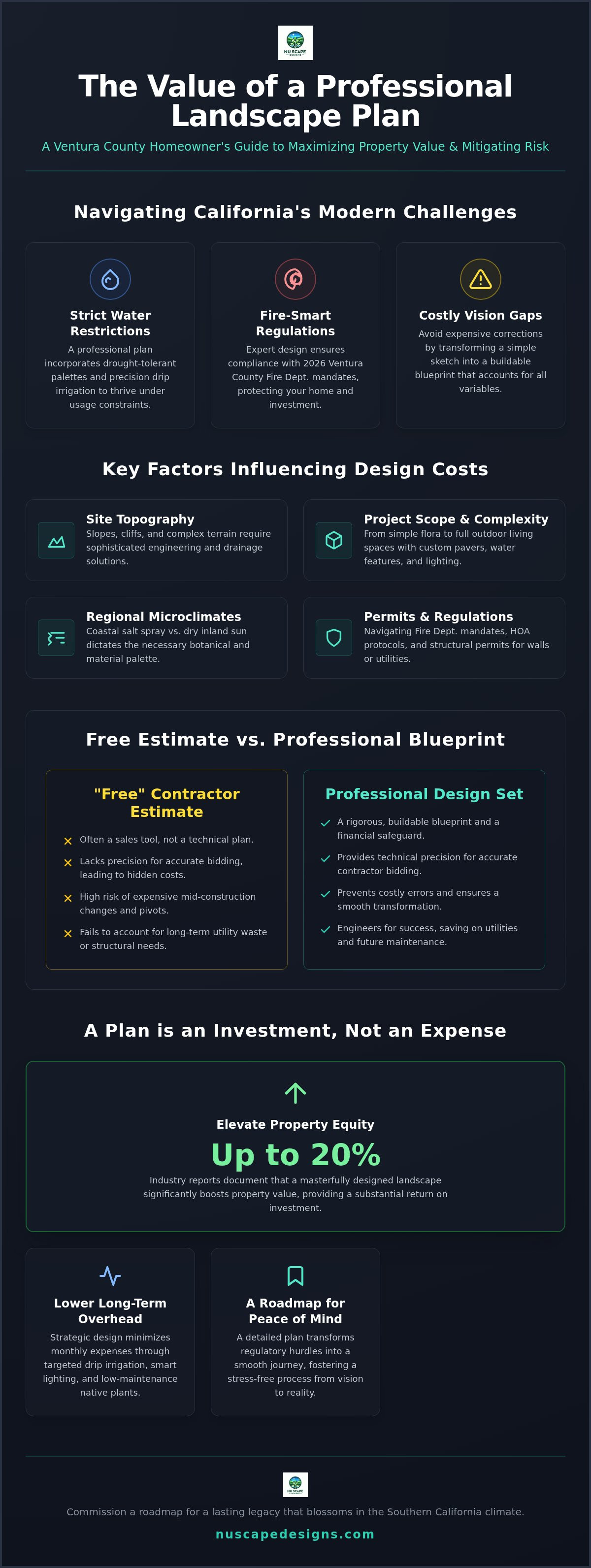 Cost of landscape design plans Ventura County