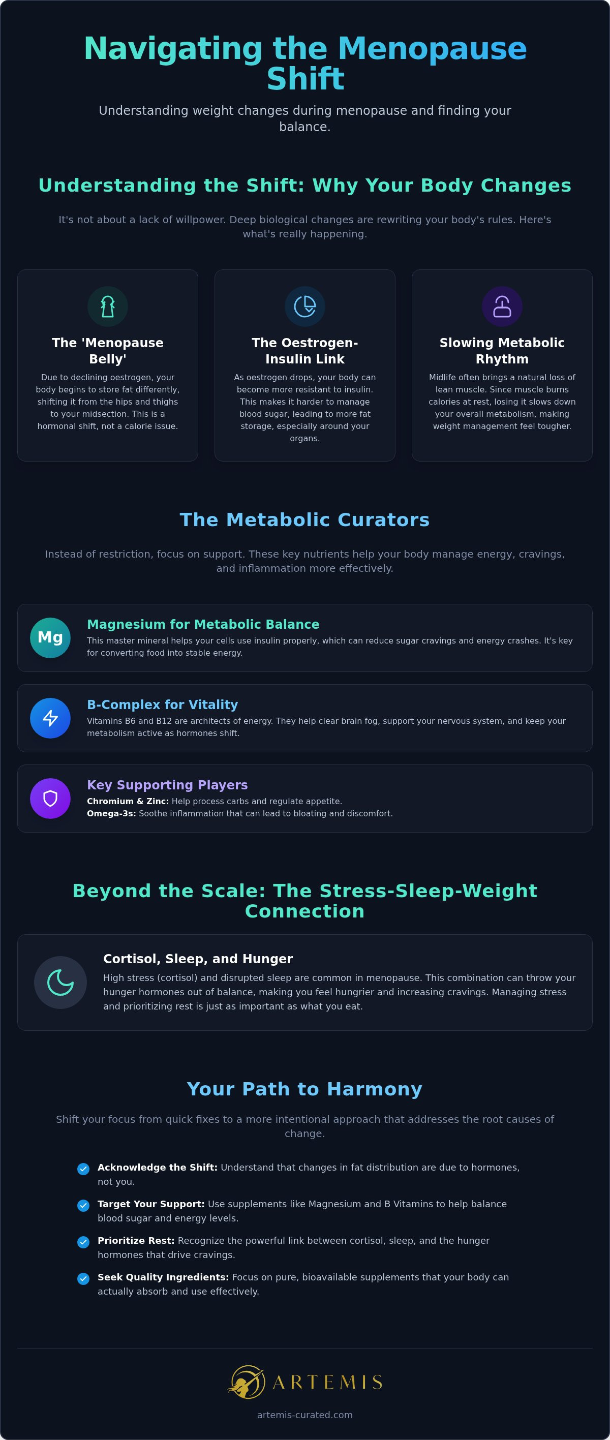 Supplements for menopause weight gain UK
