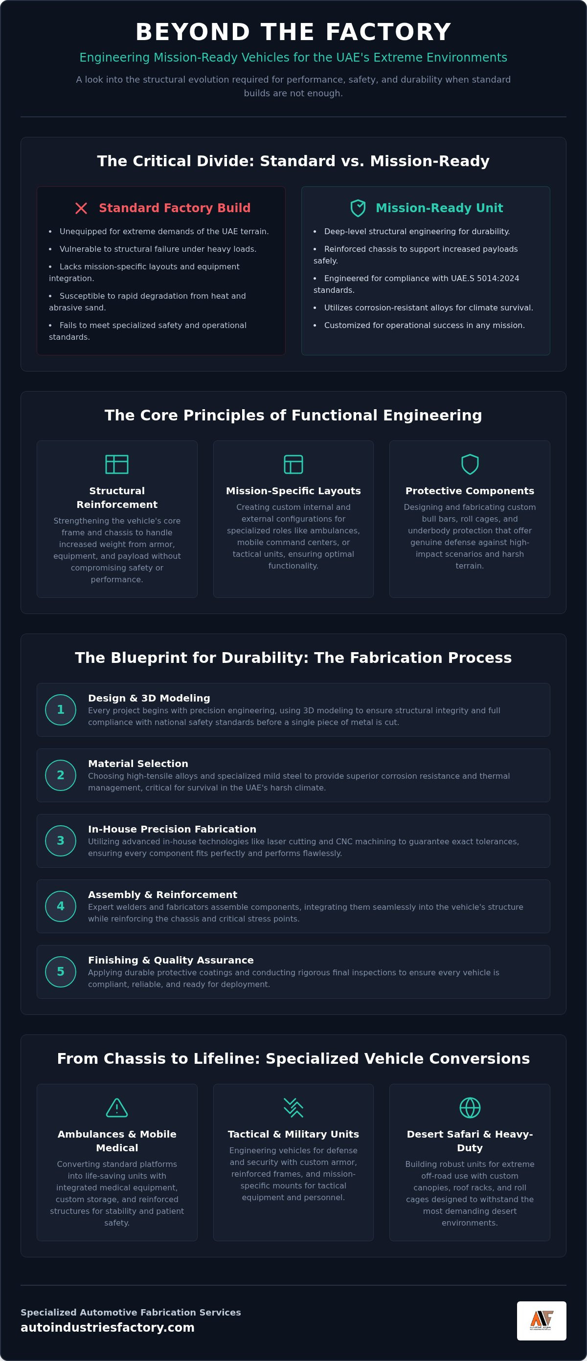 Automotive fabrication services UAE