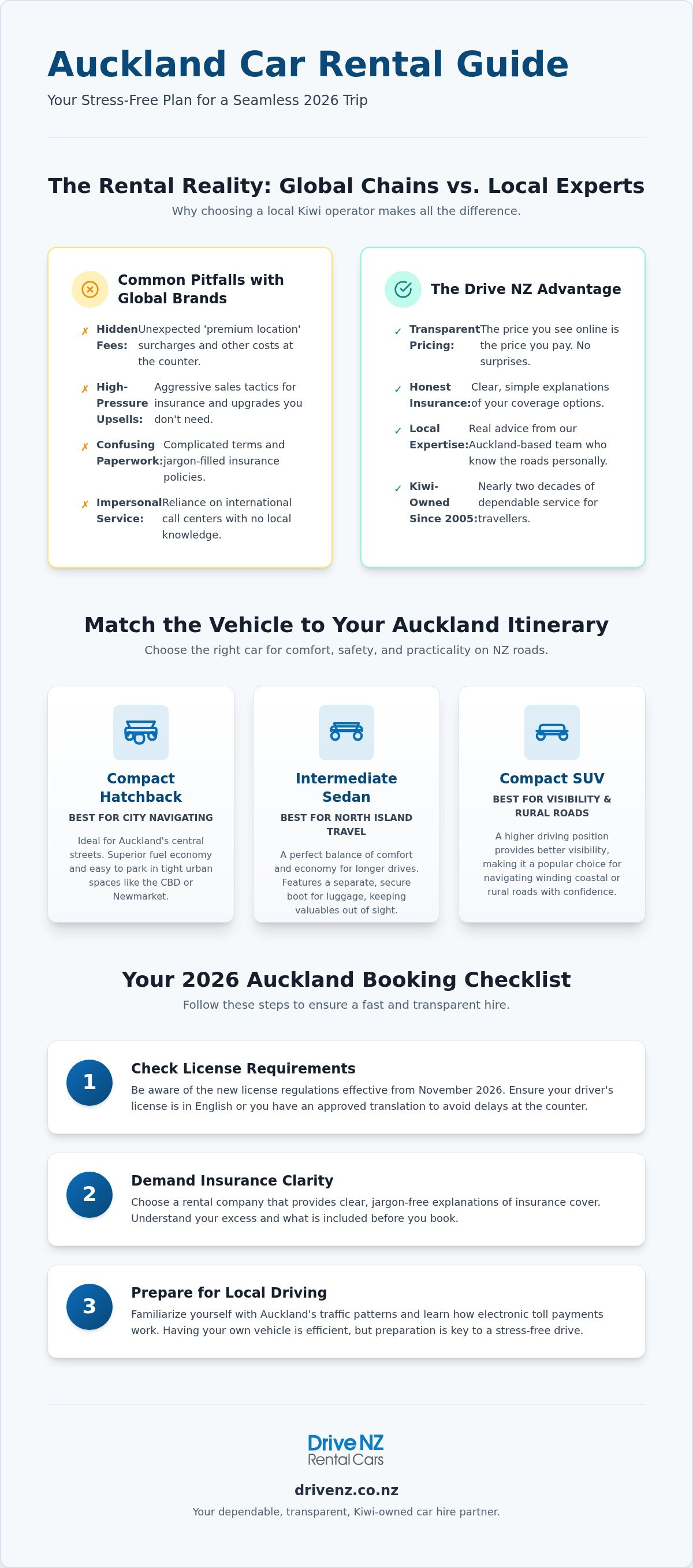Book car rental auckland