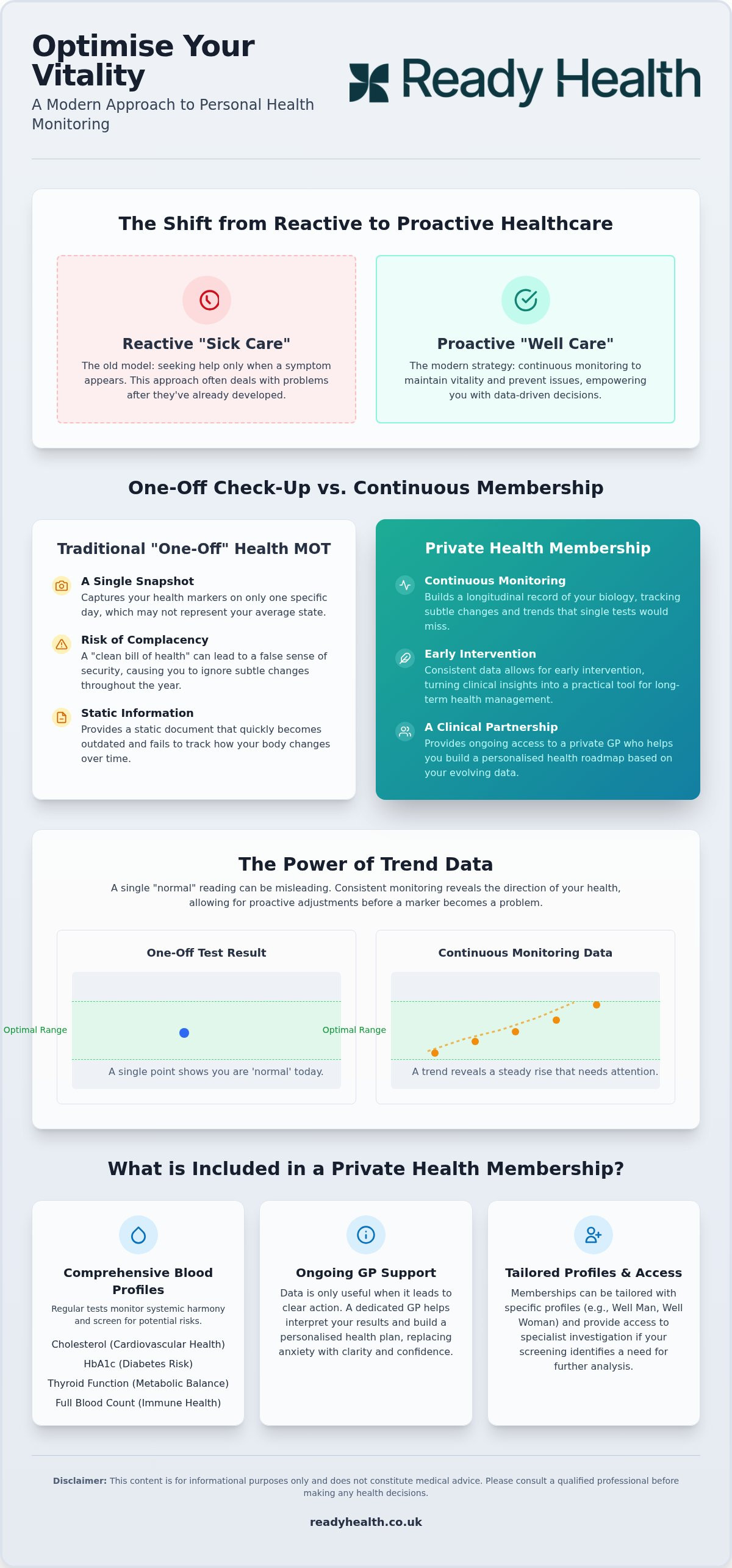 Private health check membership Preston