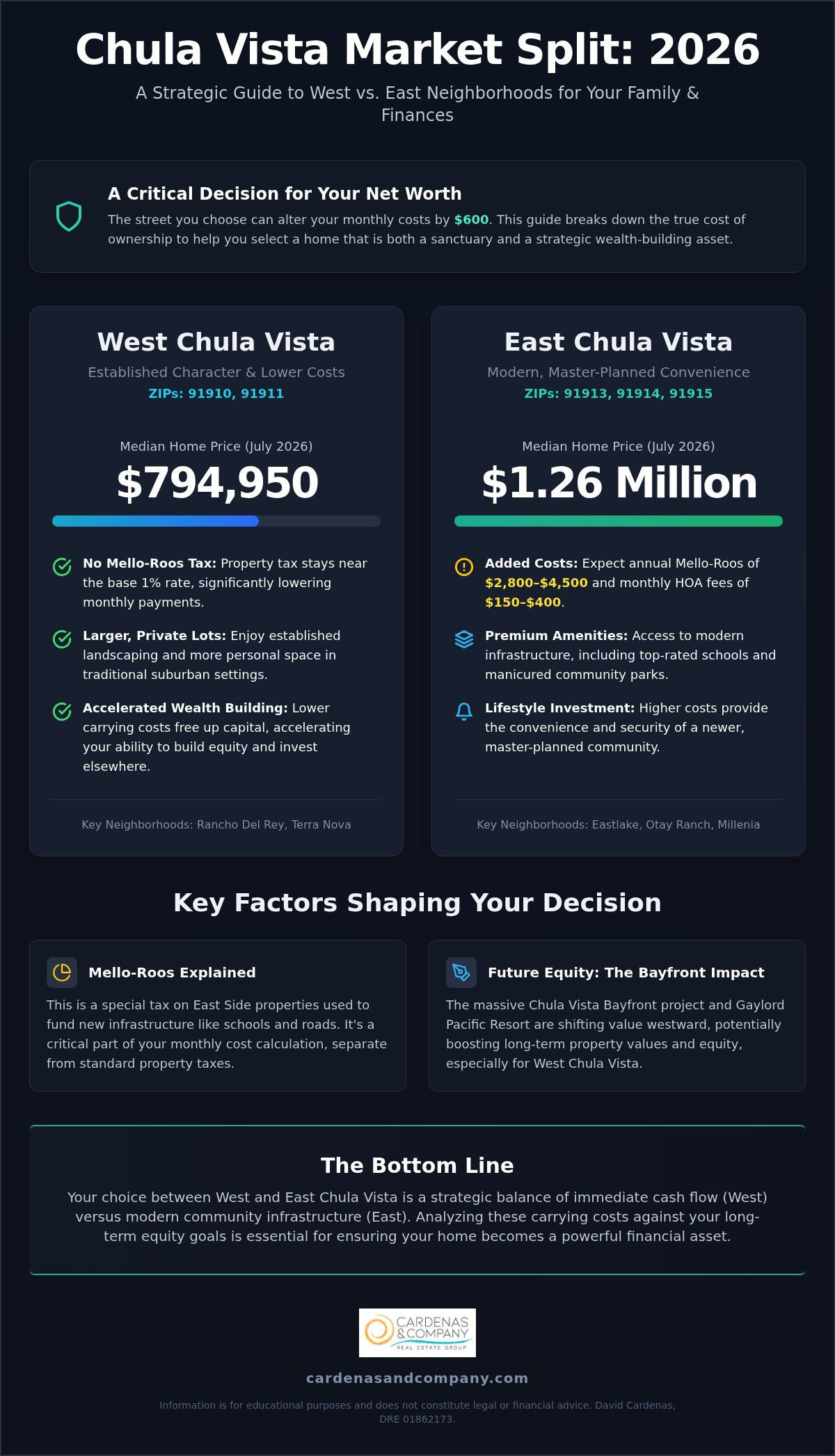 Best neighborhoods in Chula Vista