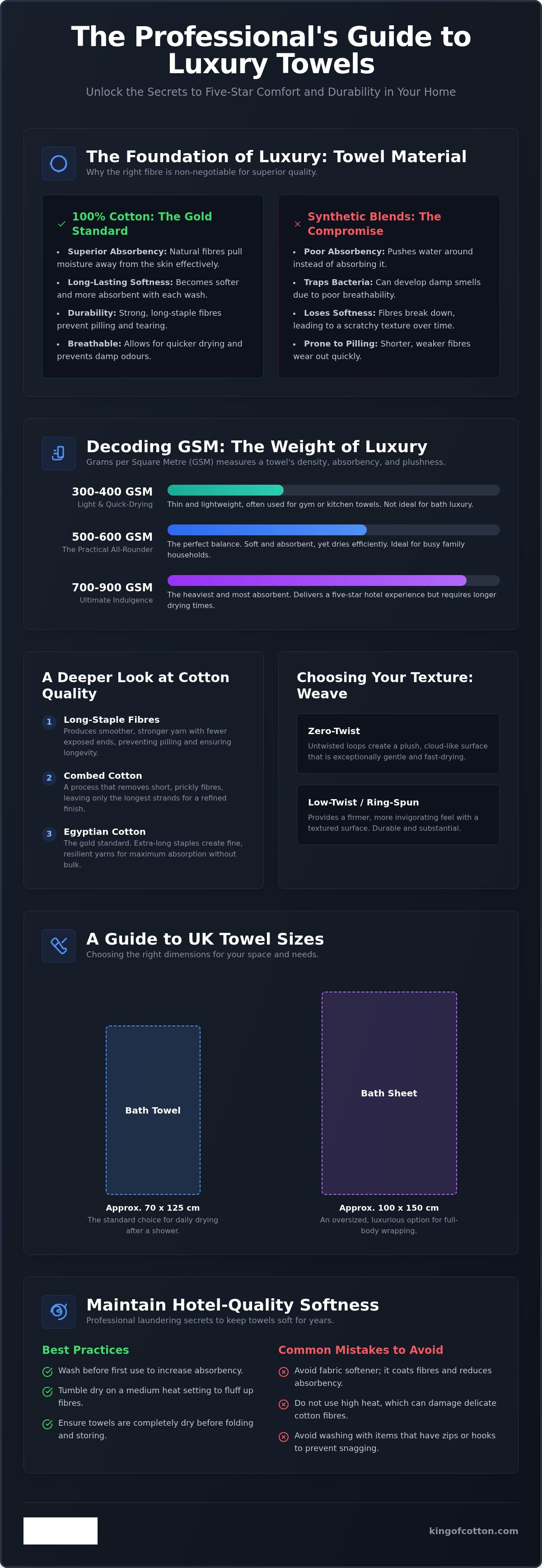 Bath towel sizes uk
