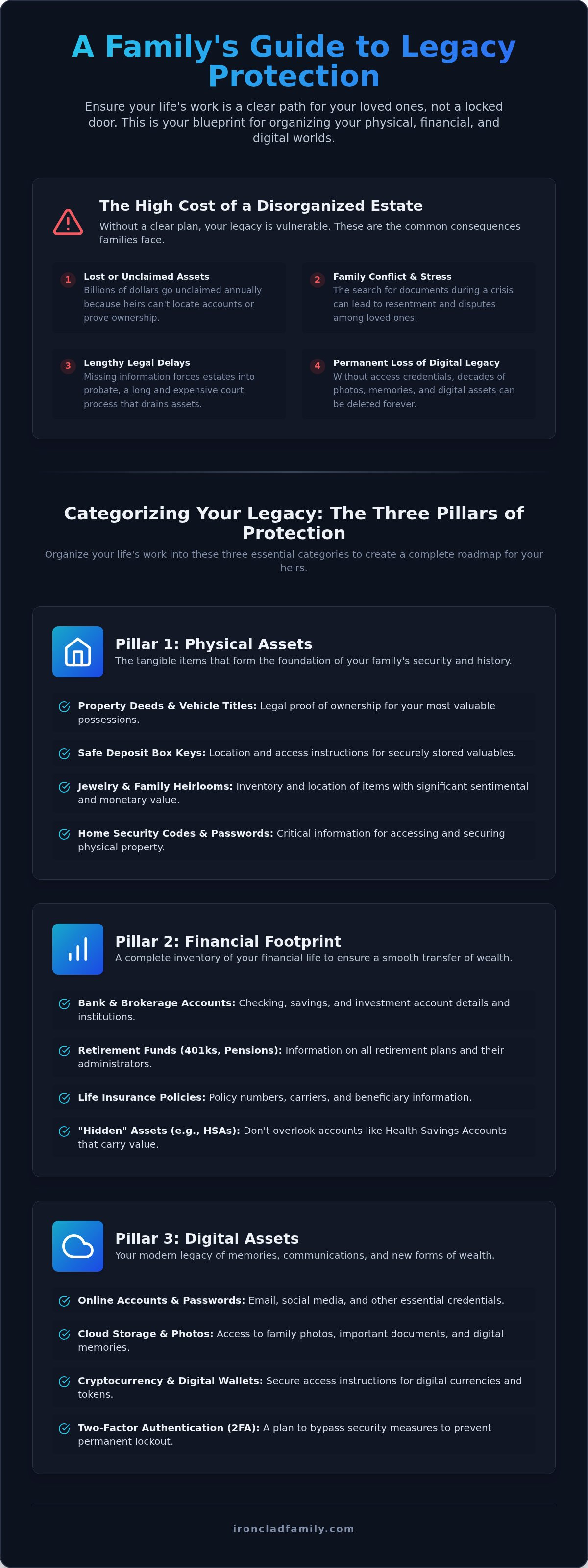 Digital estate planning checklist