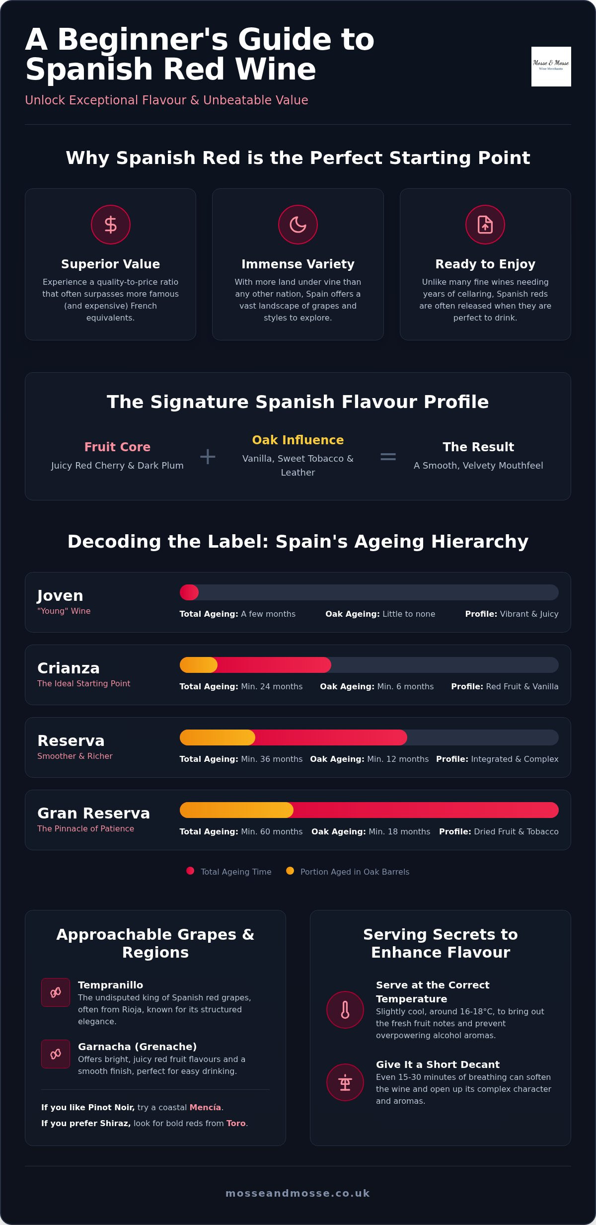Best spanish red wine for beginners