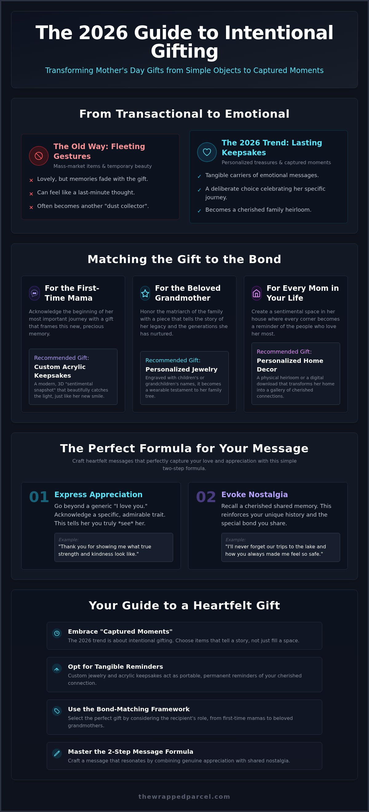 Personalized mother's day gifts