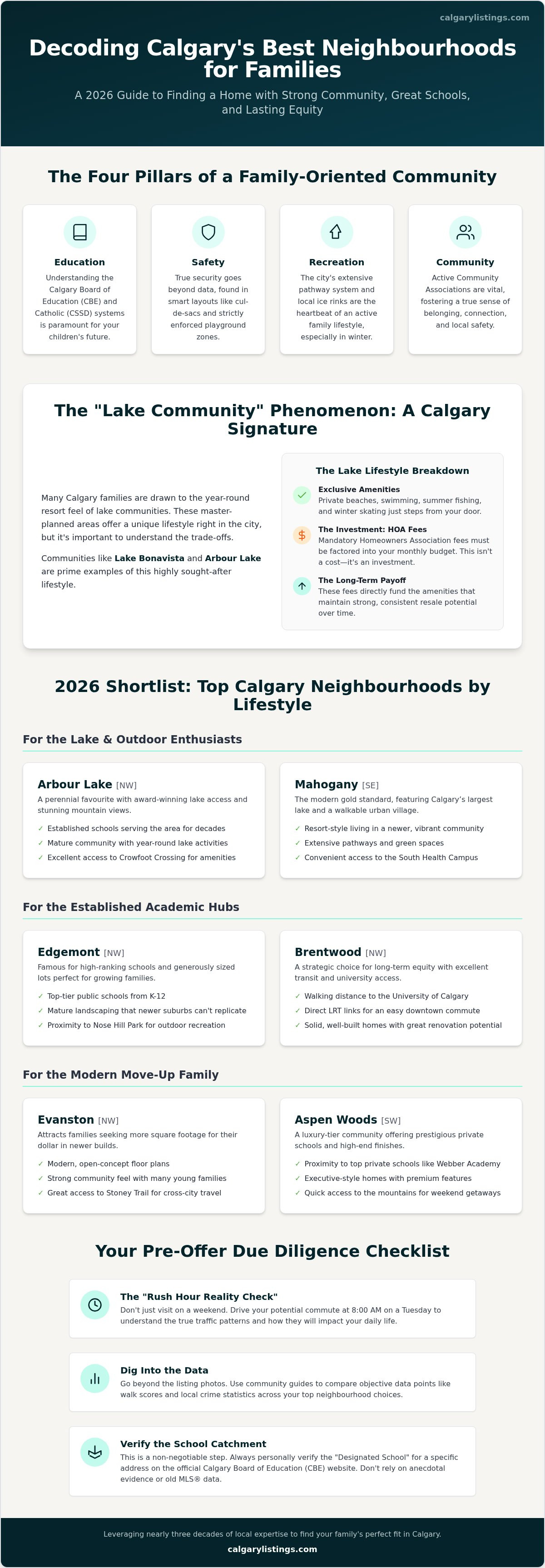 Best calgary neighborhoods for families