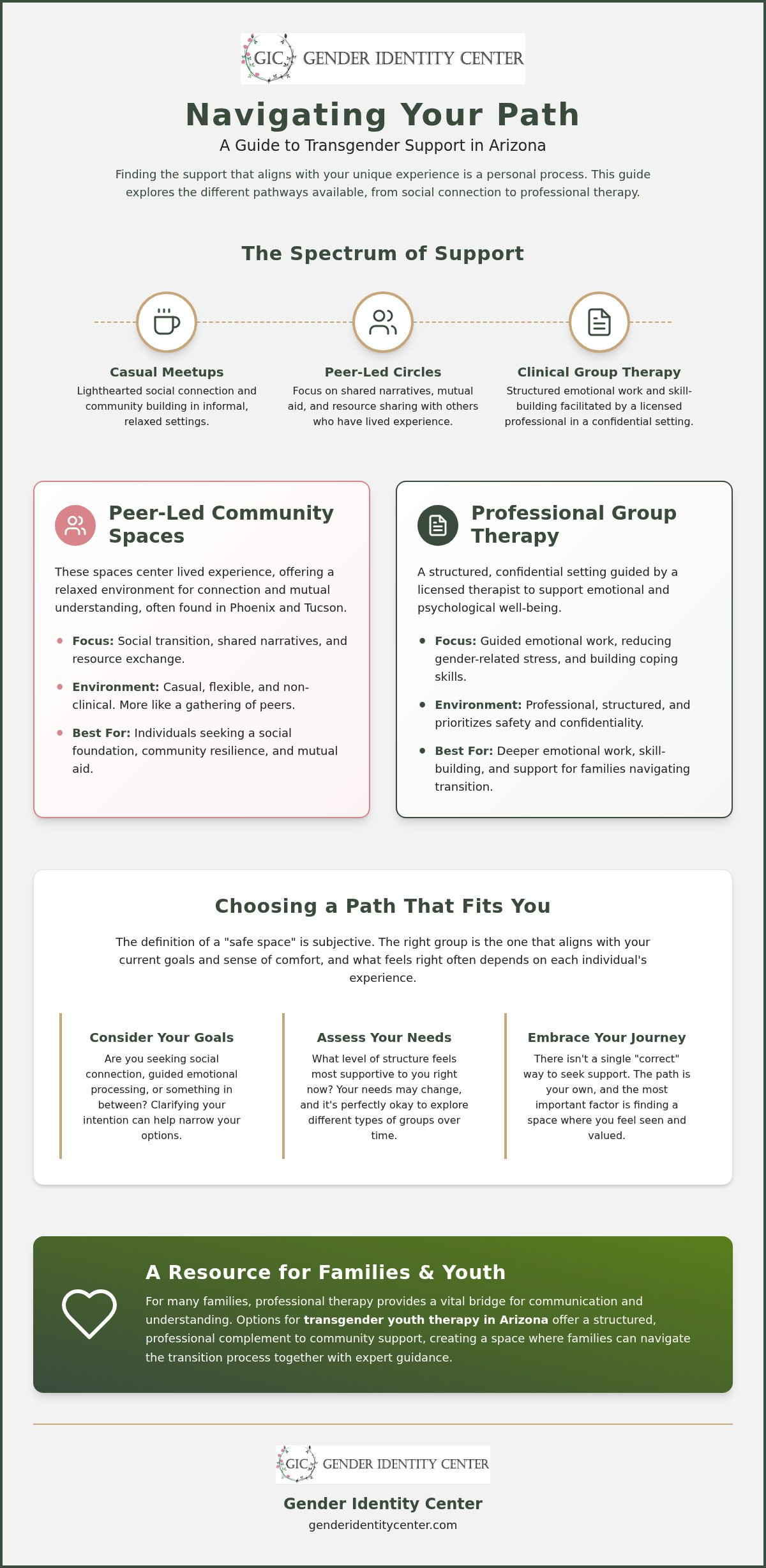 Transgender youth therapy arizona
