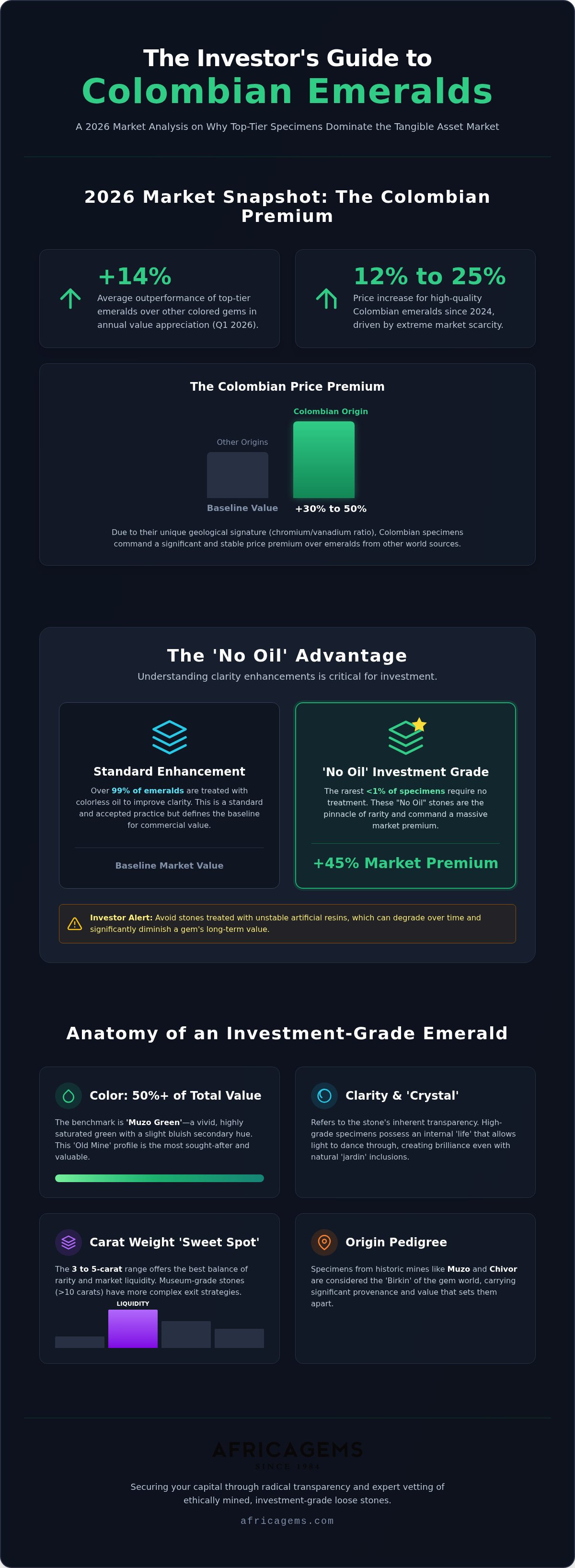 Investment potential of Colombian emeralds