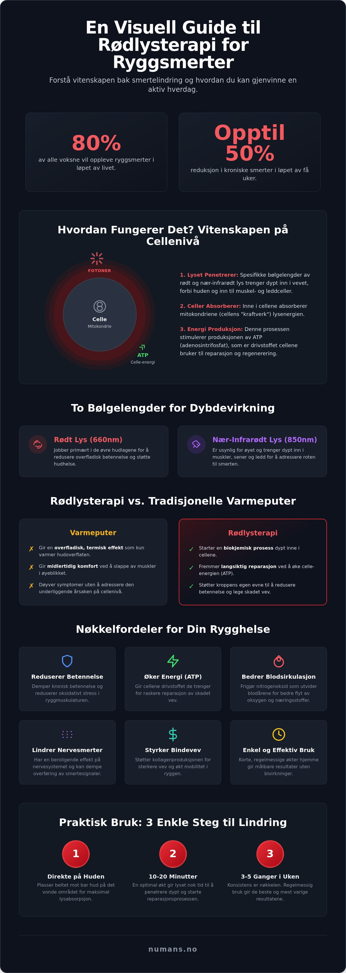 Rødlysterapi for ryggen