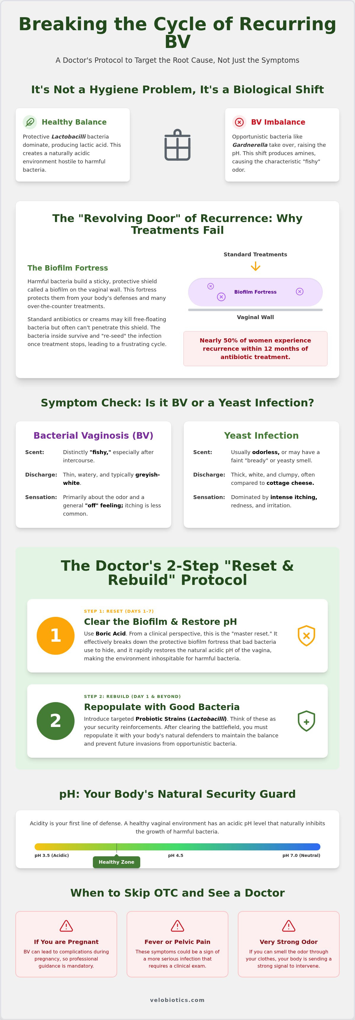 Bv treatment over the counter
