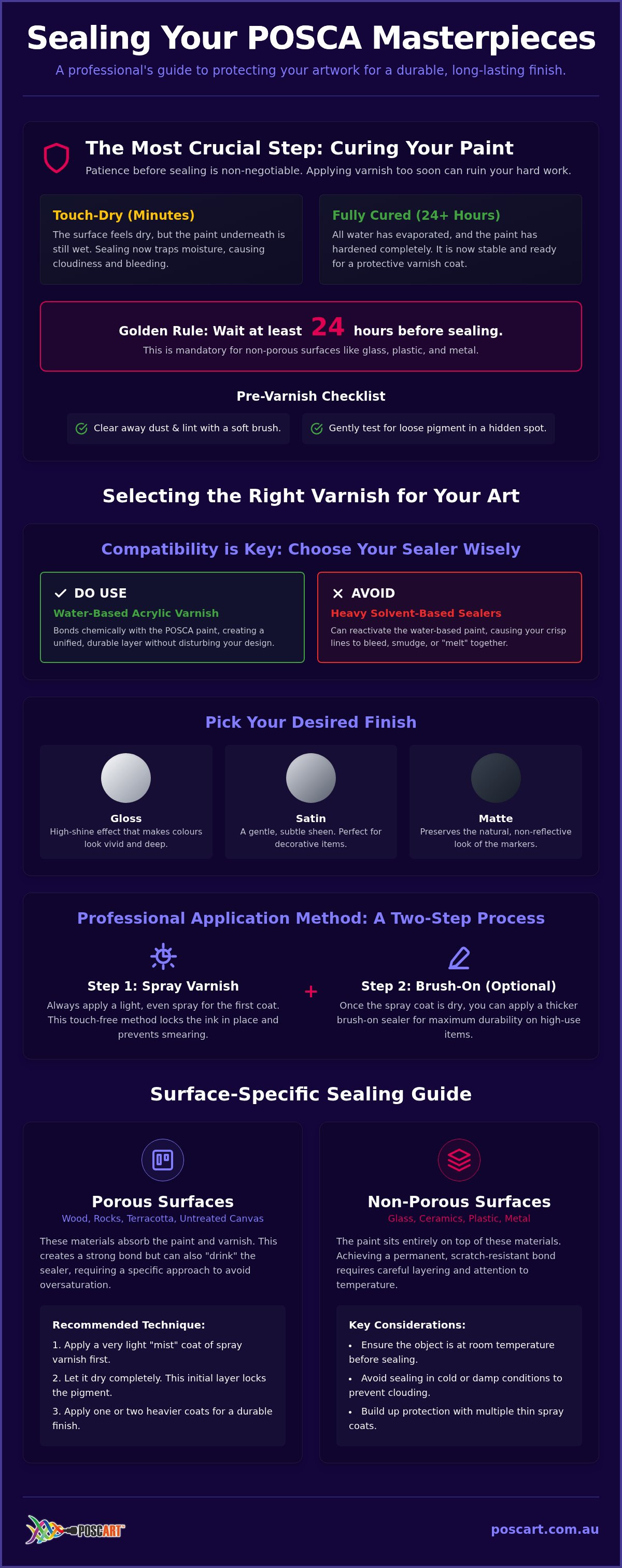 How to seal posca paint