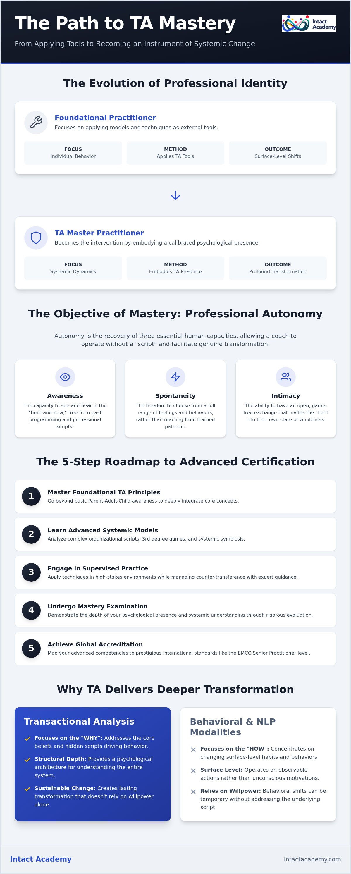 Advanced transactional analysis techniques