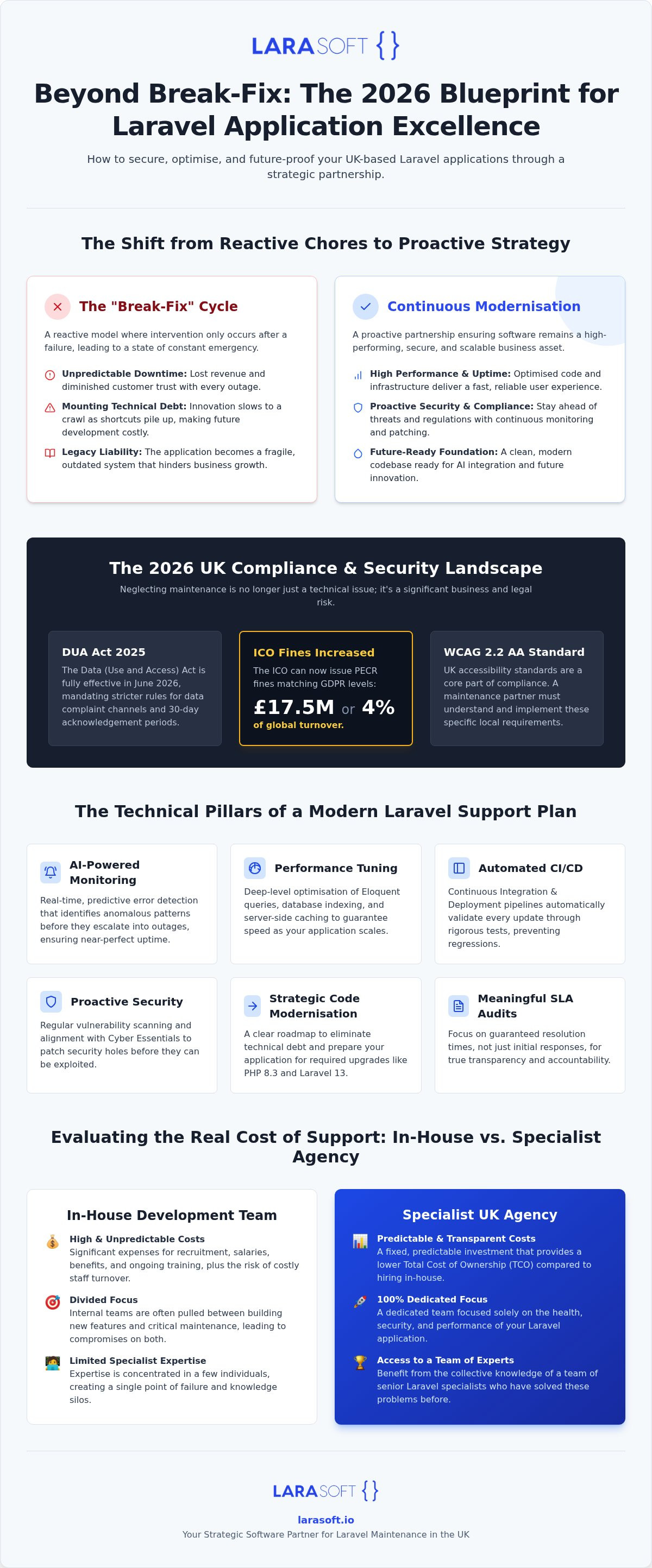 Laravel maintenance services UK
