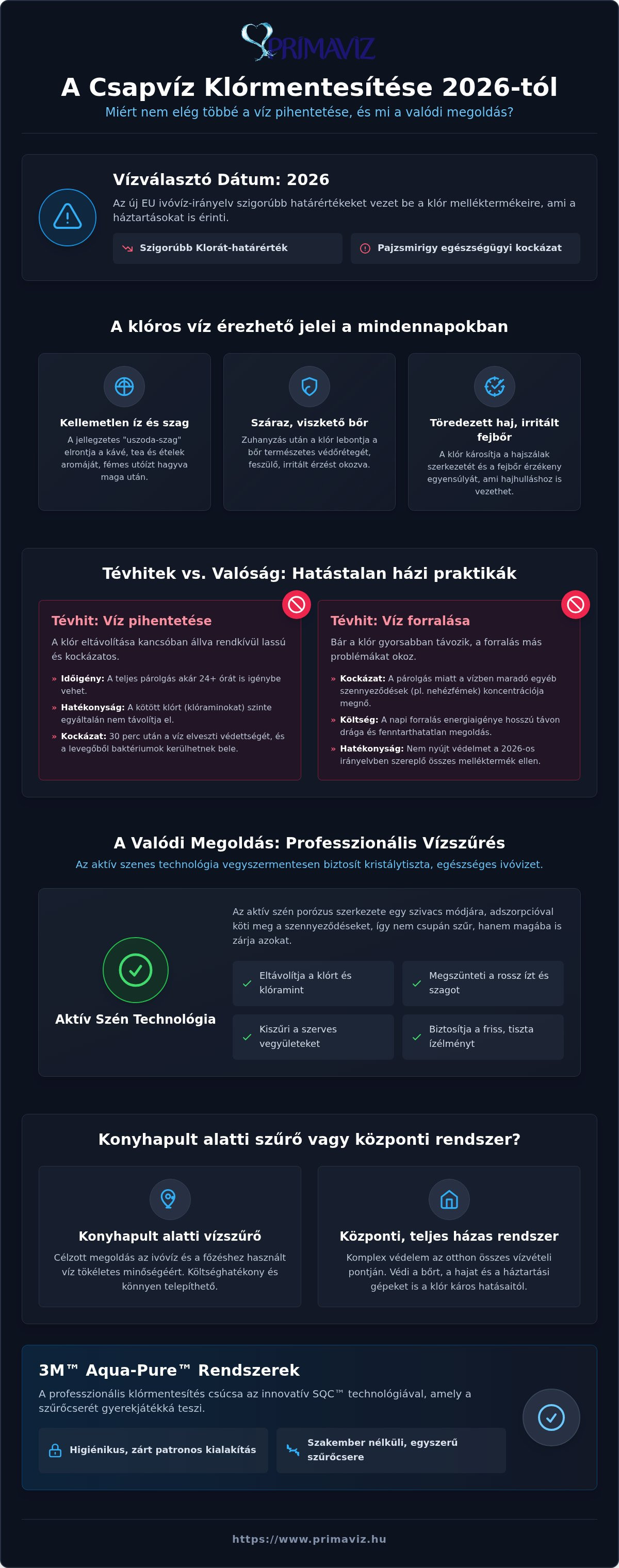 Klórmentesítés csapvízből