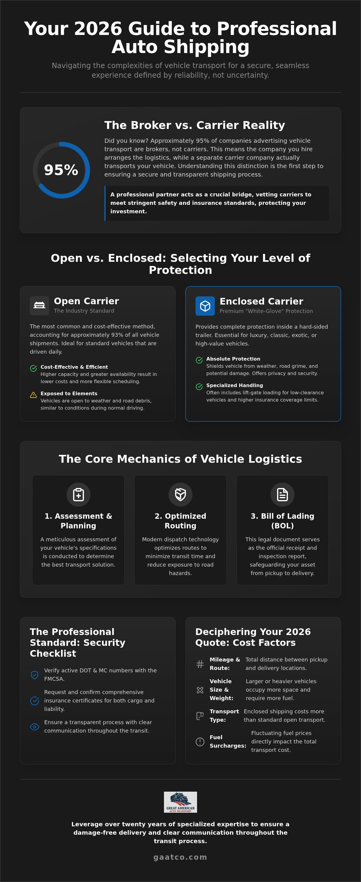 Door to door auto shipping