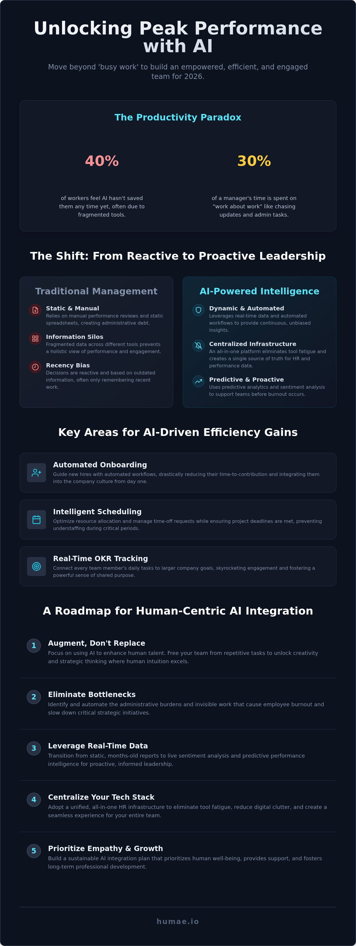 How to improve workforce productivity with AI