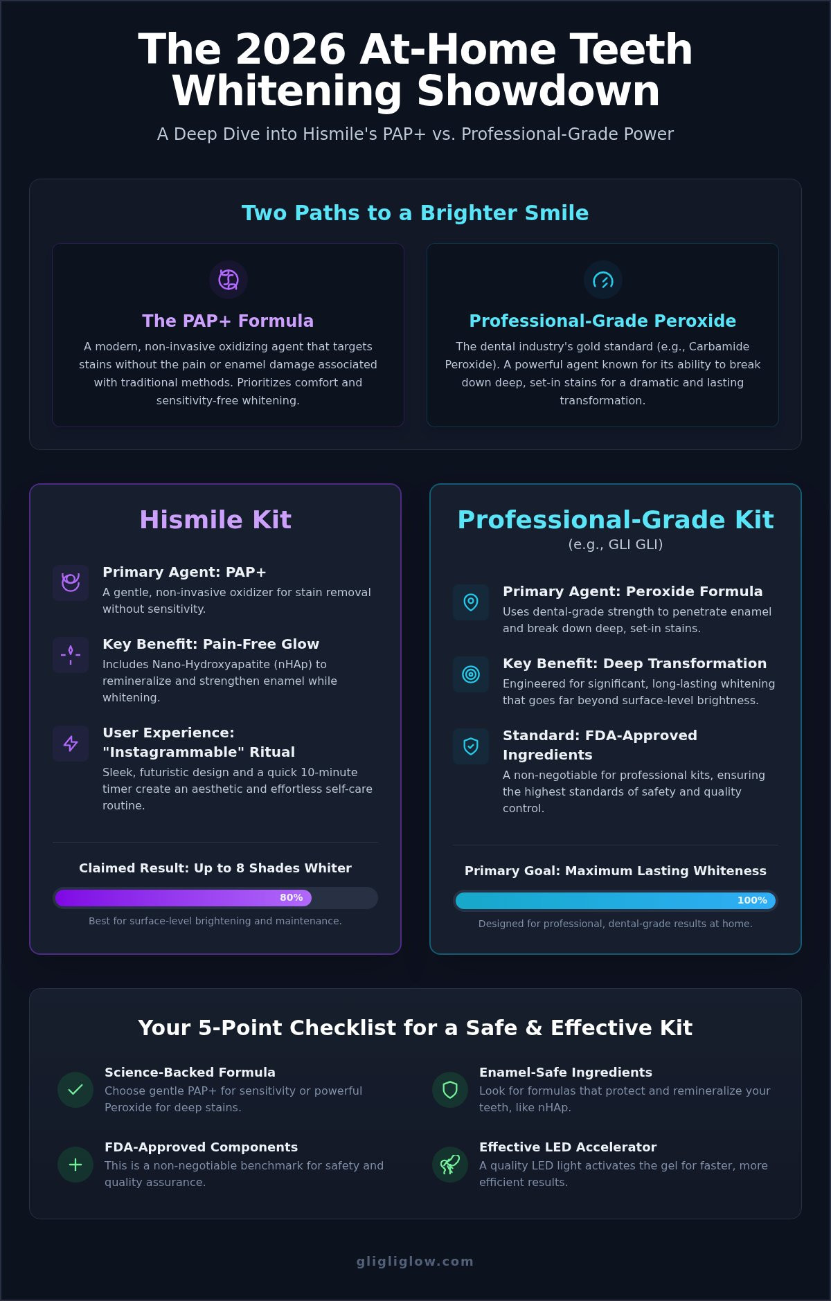 Hismile teeth whitening kit review