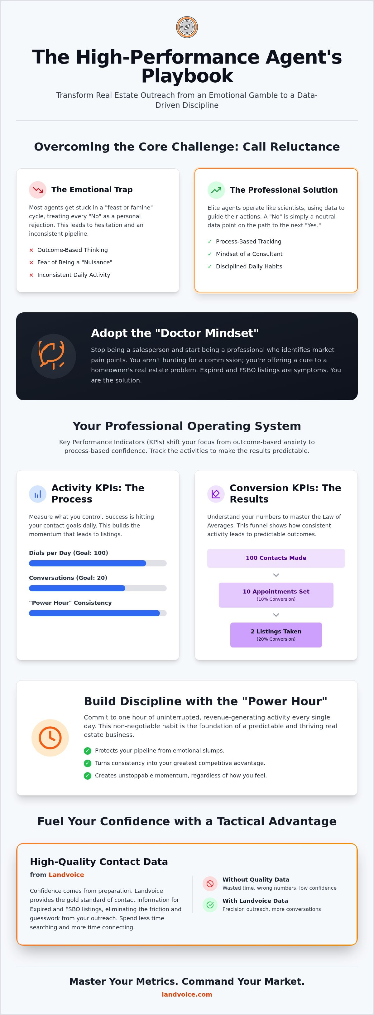 Real estate prospecting KPIs