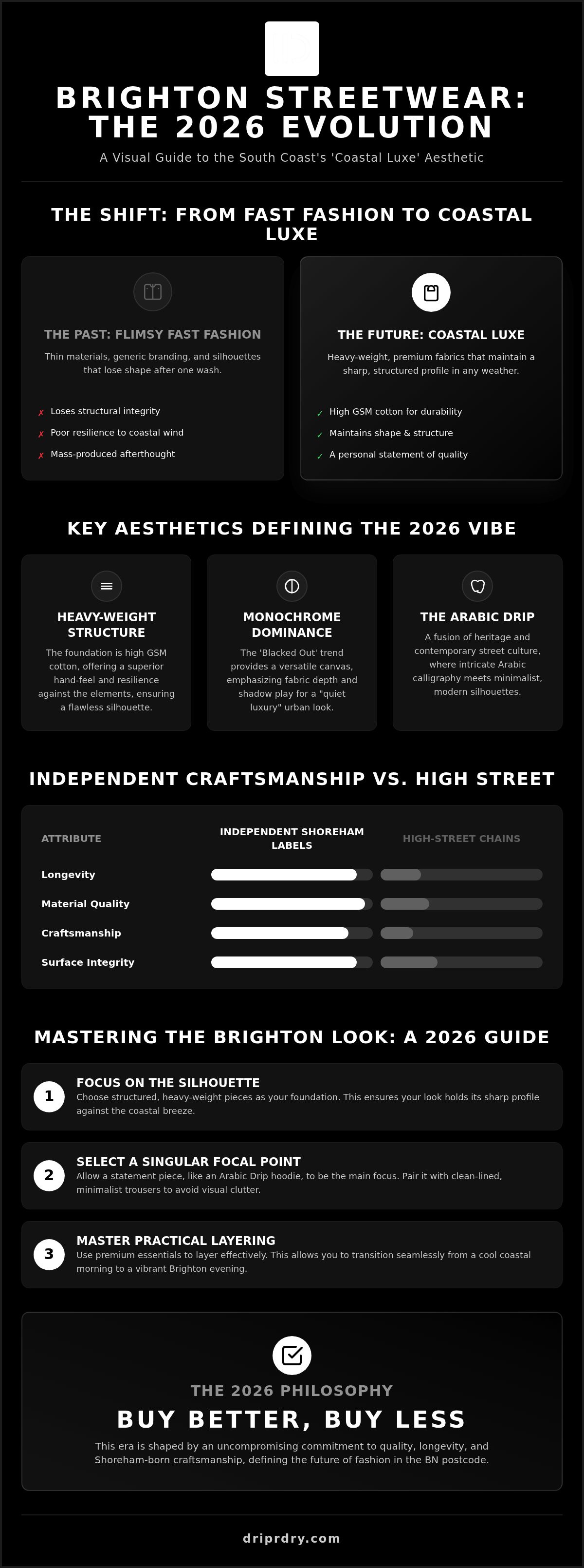 Streetwear trends Brighton