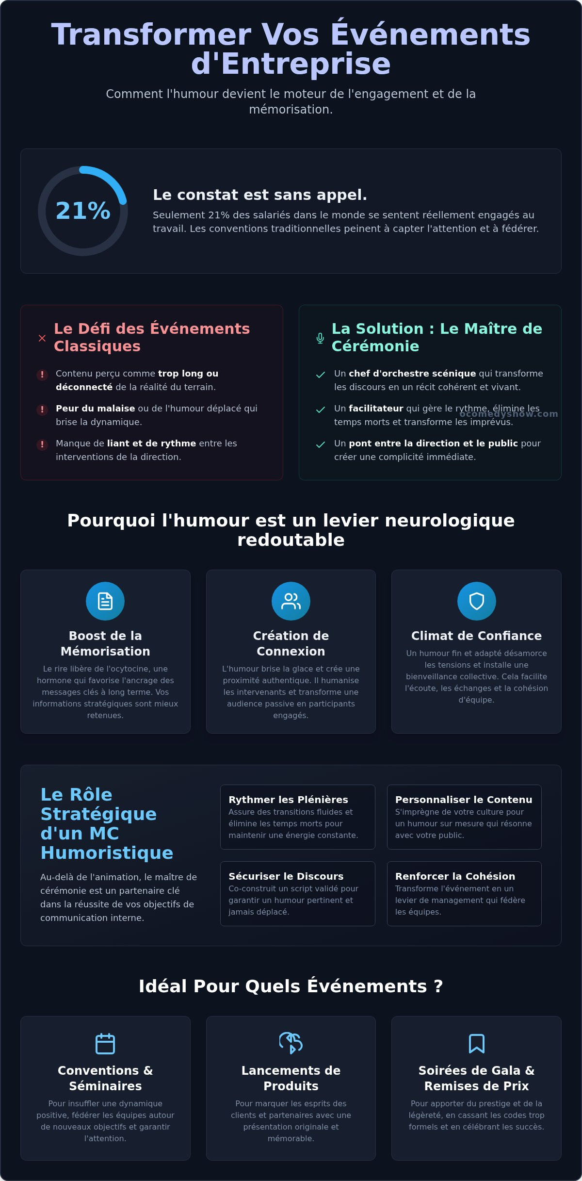 Maître de cérémonie humoristique