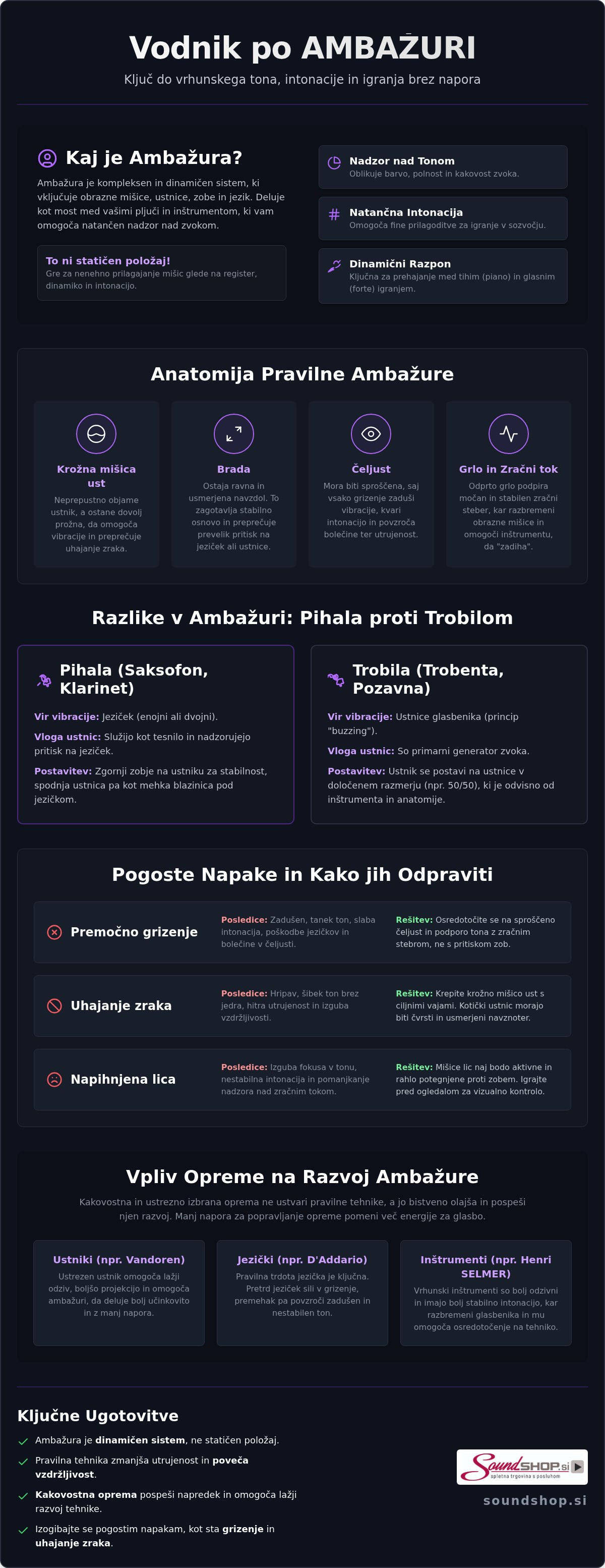 Kaj je ambažura