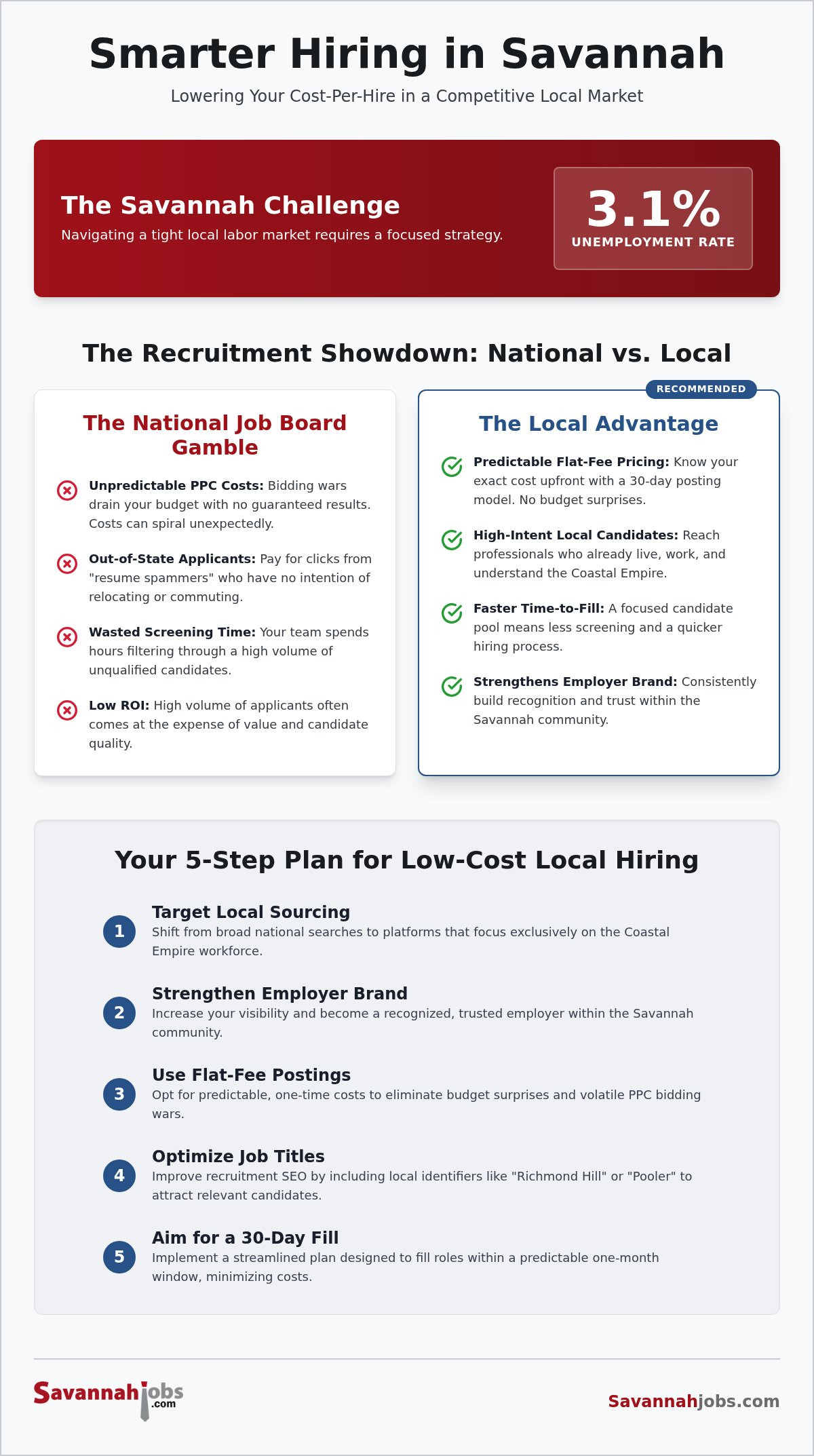 Employer branding Savannah