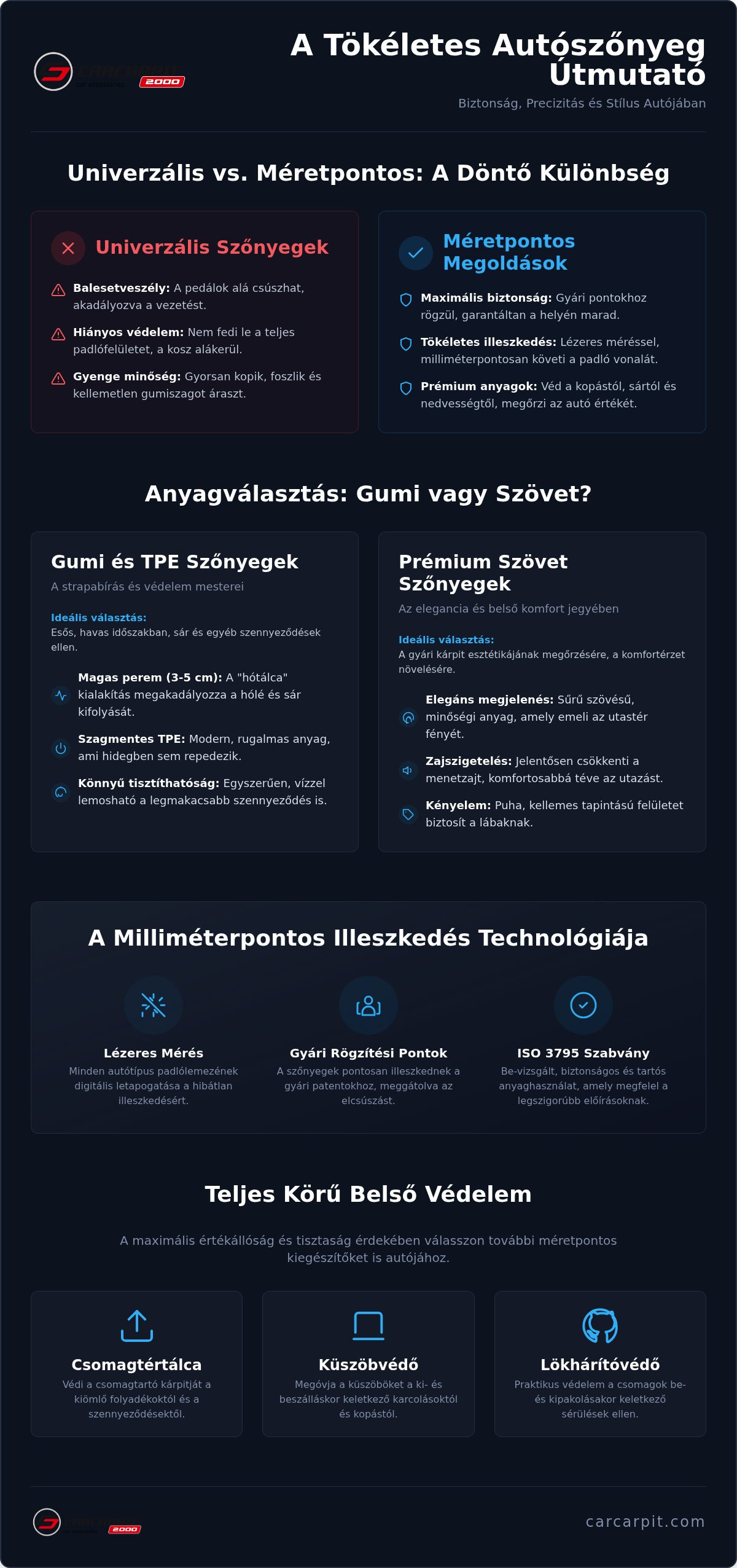 Autószőnyeg rendelés online