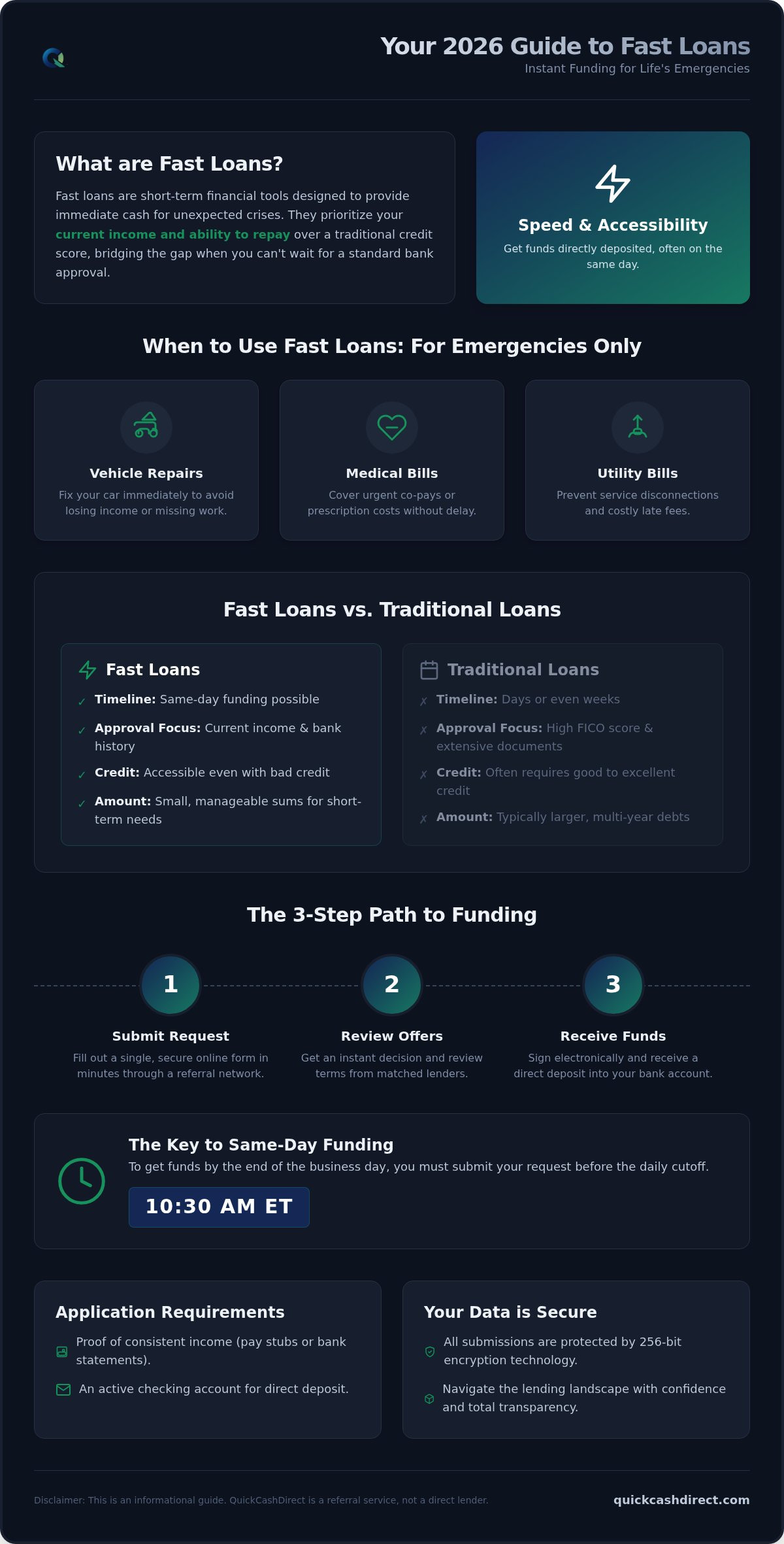 Fast loans