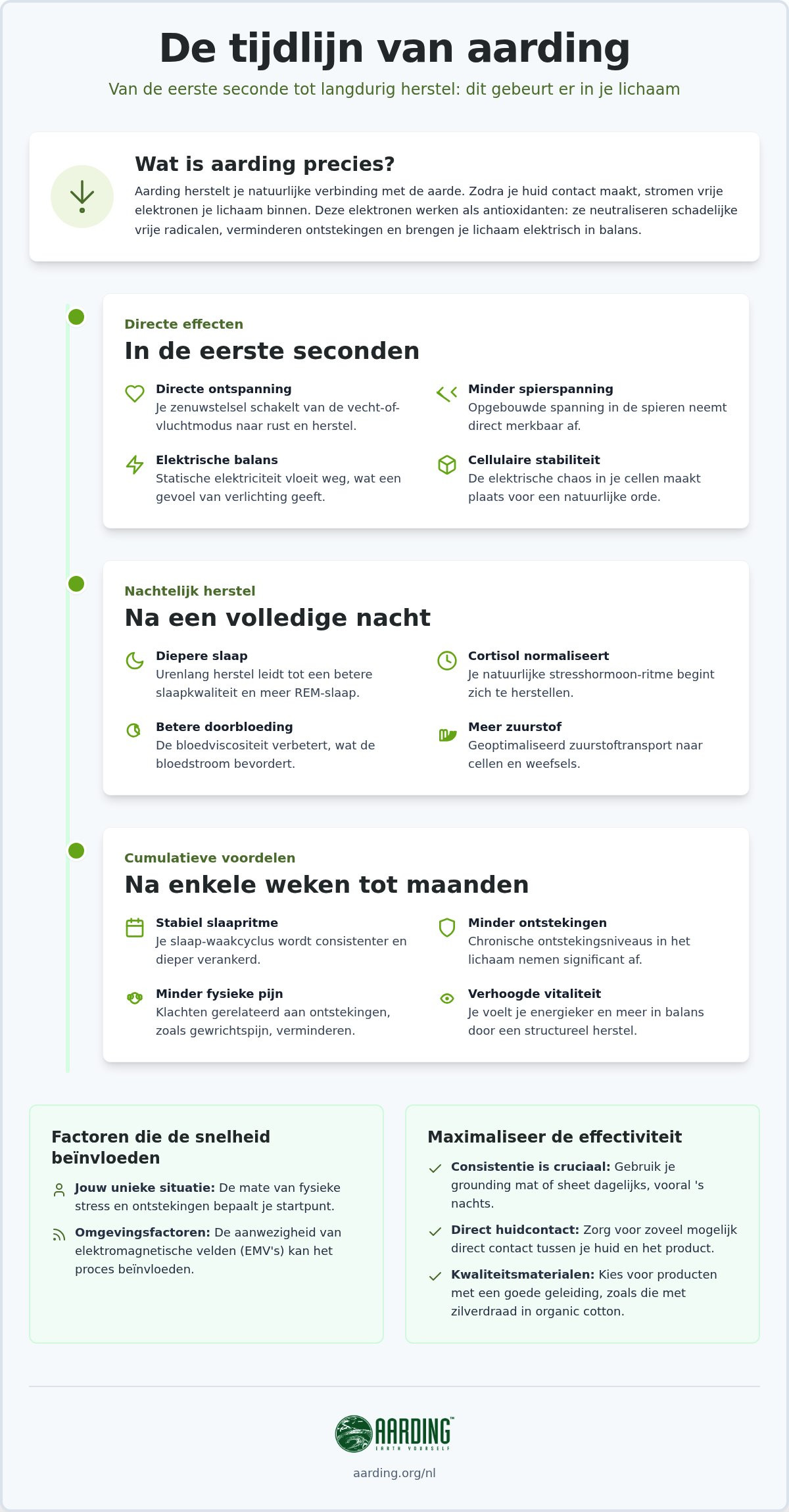 Hoe lang duurt het voor aarding werkt