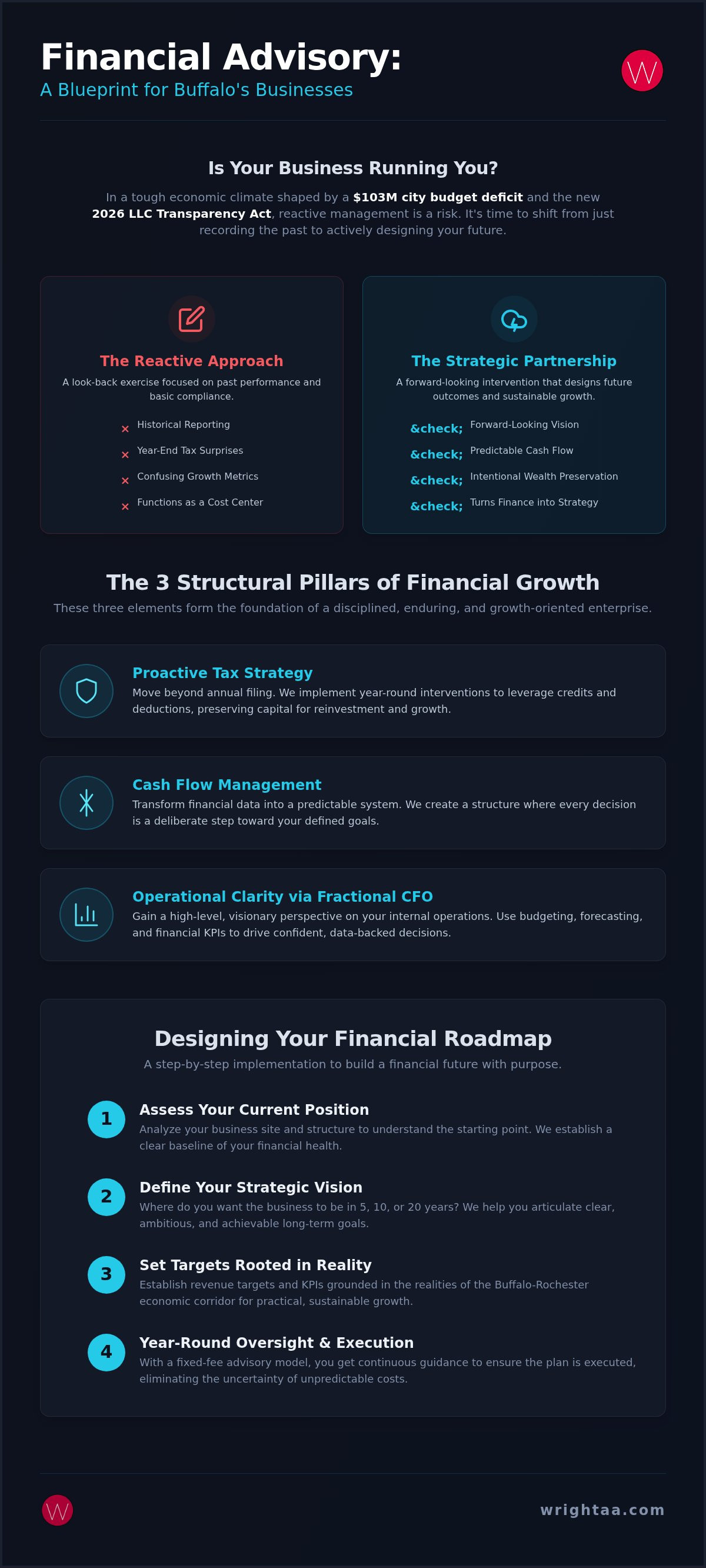 Small business financial consulting buffalo ny