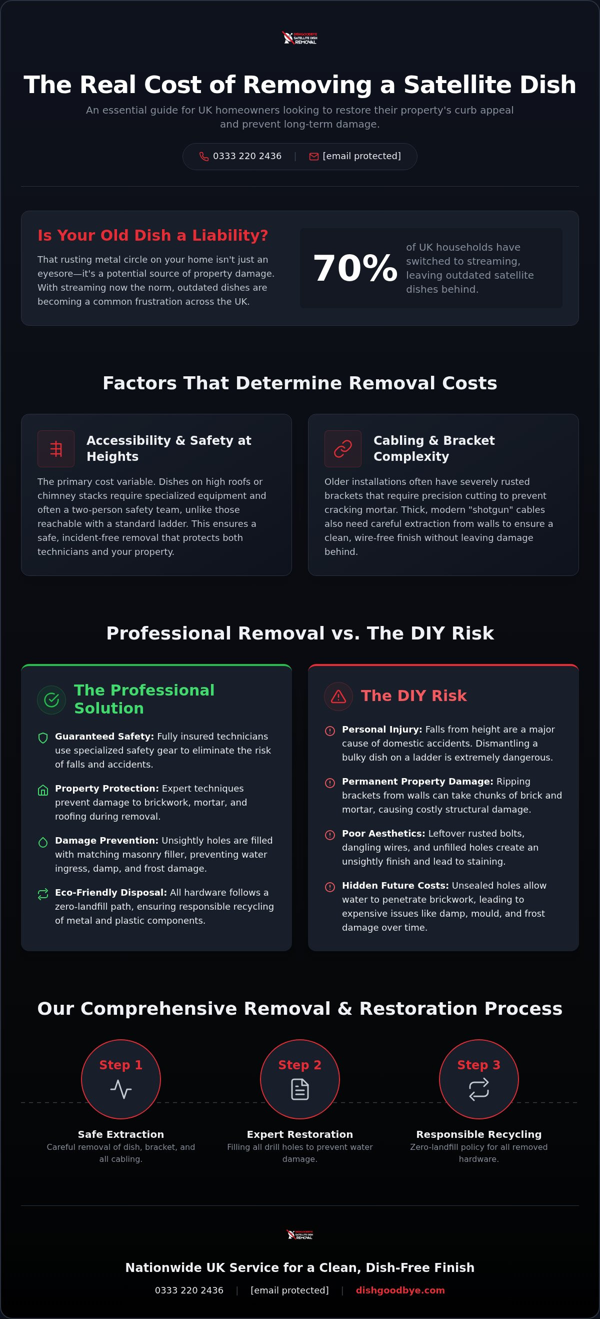 Cost to remove satellite dish