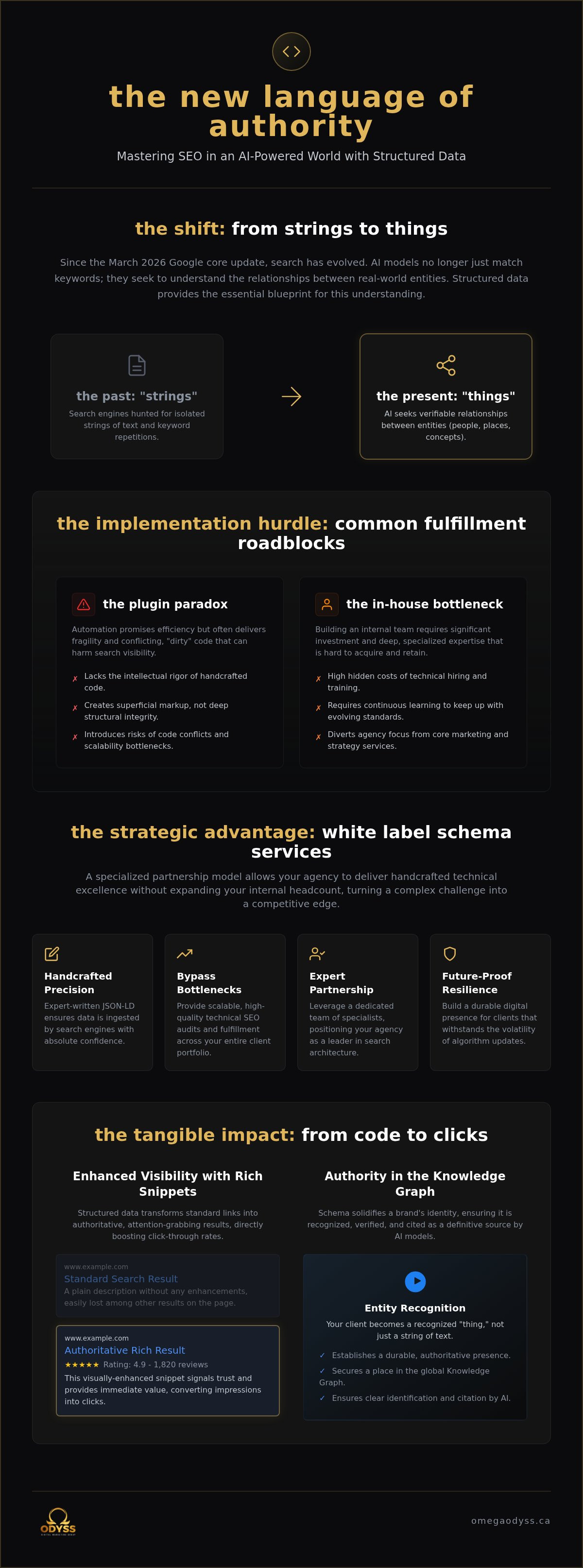 White label schema markup services
