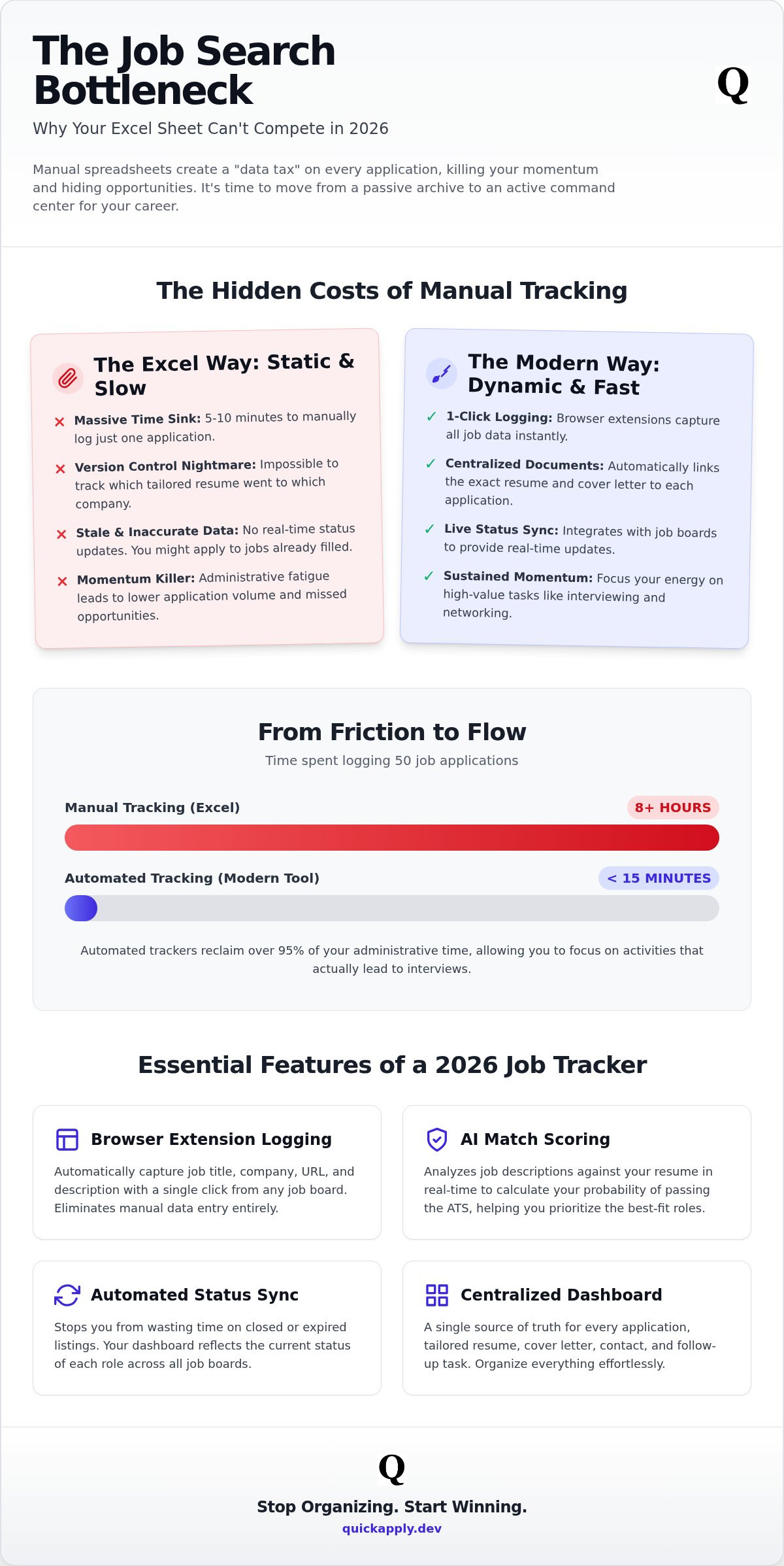 Job application tracker excel alternative