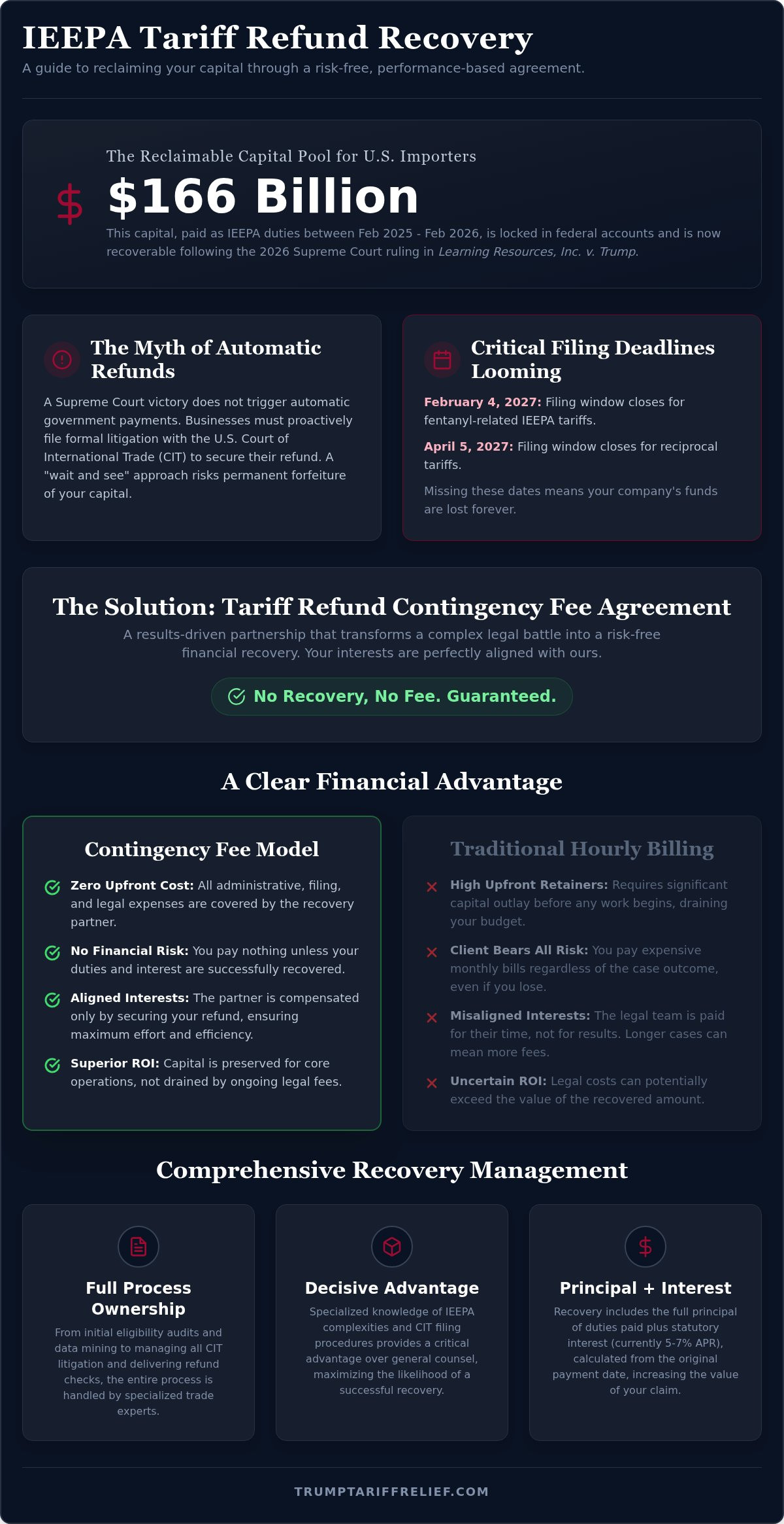 Tariff refund contingency fee agreement